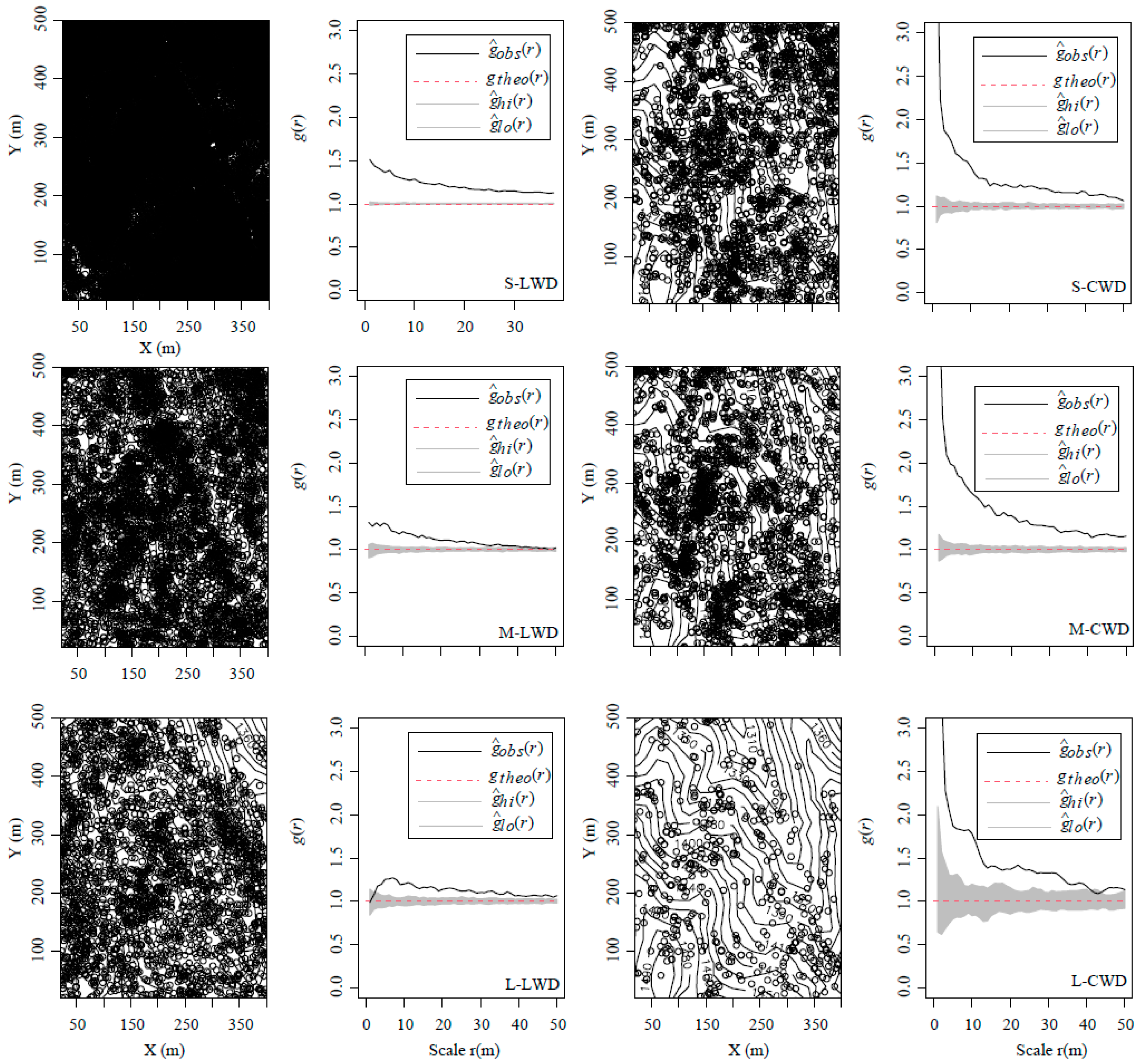 Plants 13 00638 g002