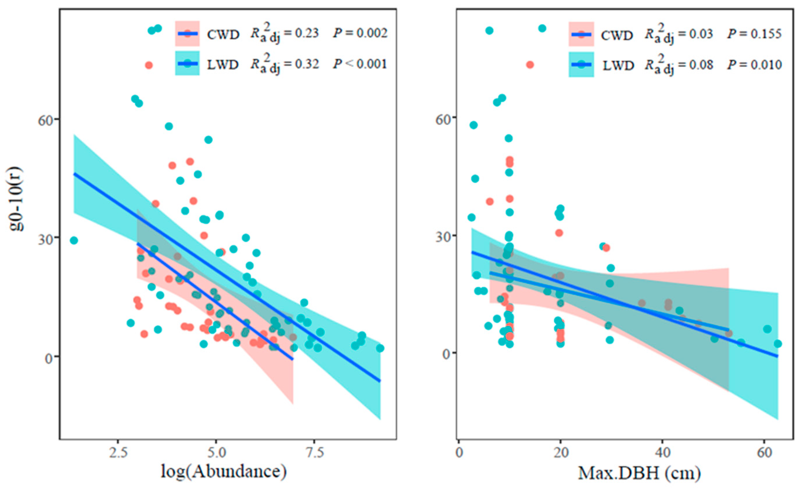 Plants 13 00638 g003
