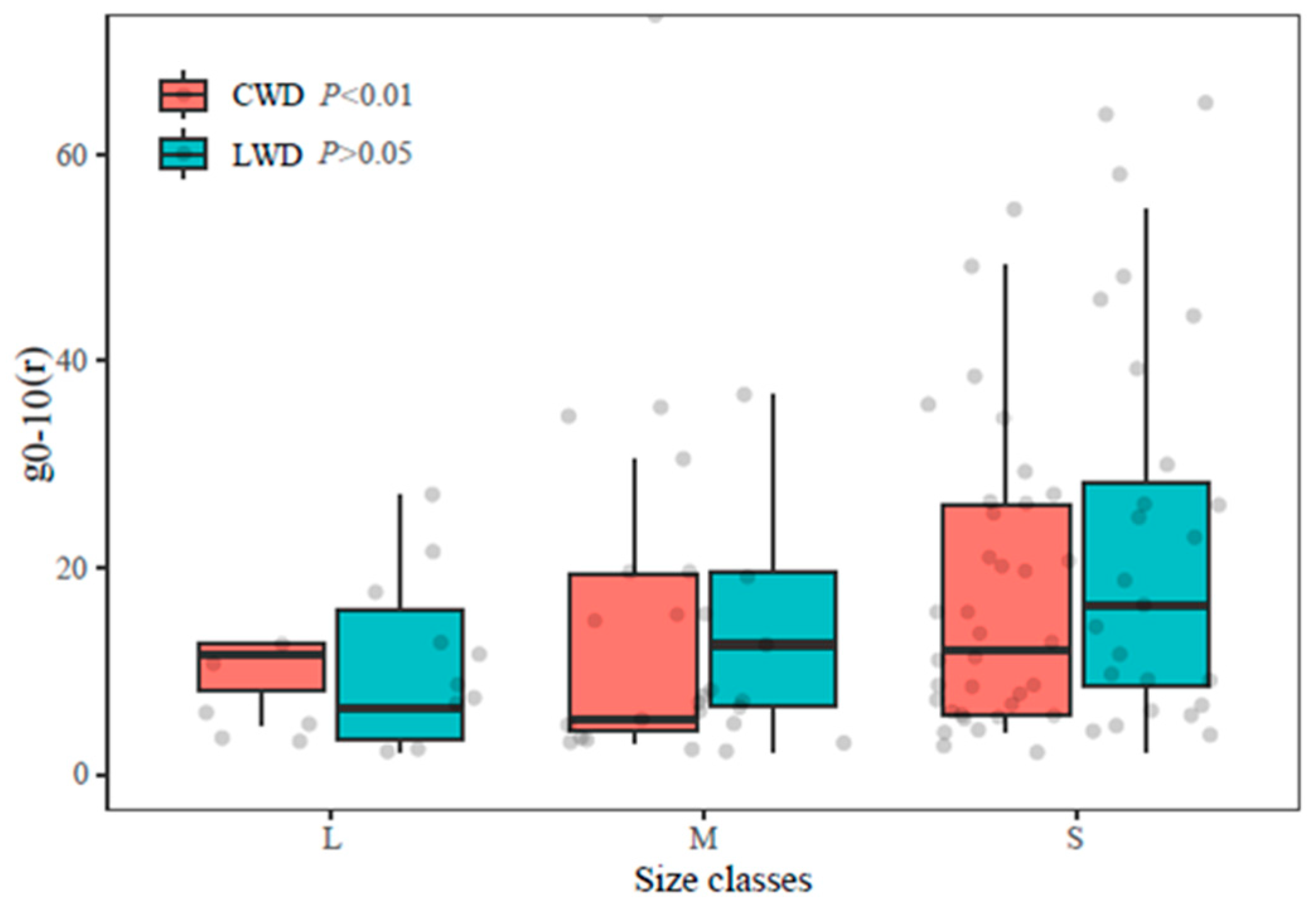 Plants 13 00638 g004