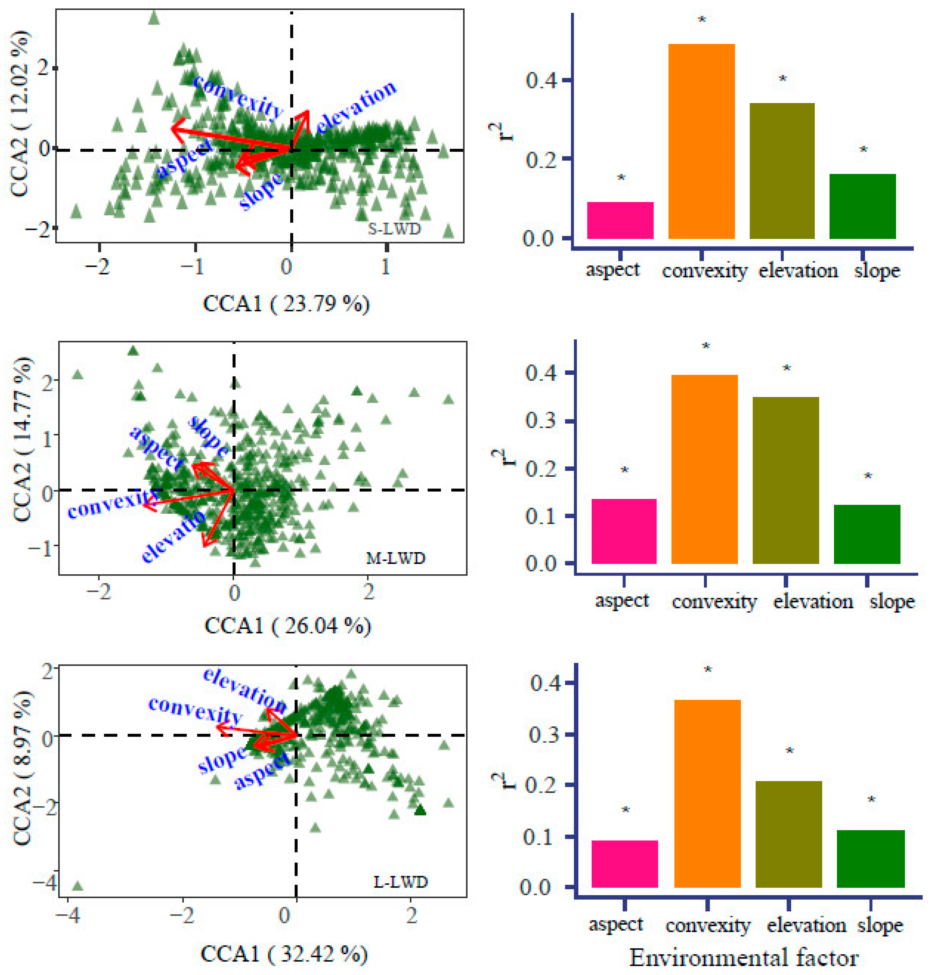Plants 13 00638 g006a