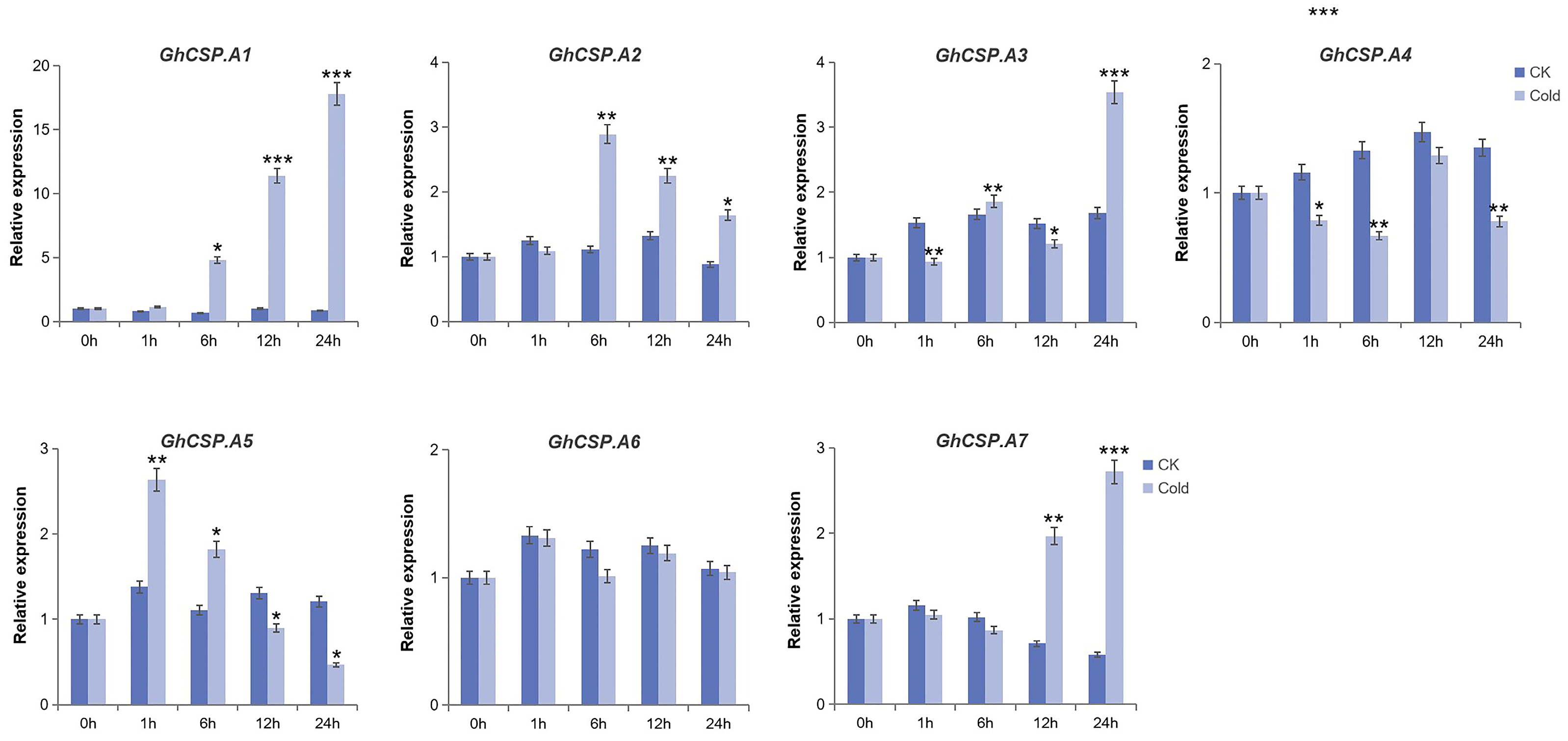 Plants 13 00643 g009