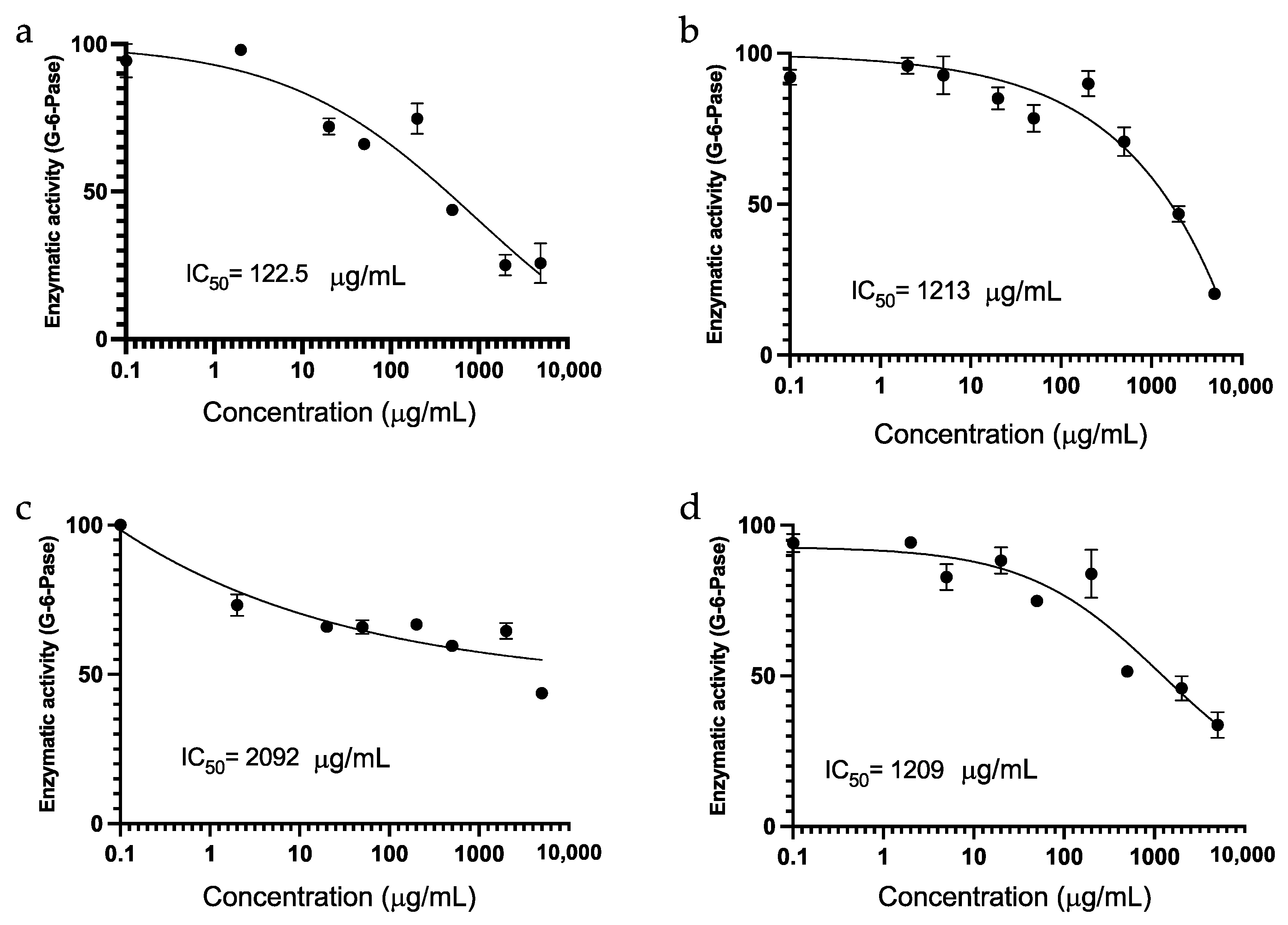 Plants 13 00644 g003