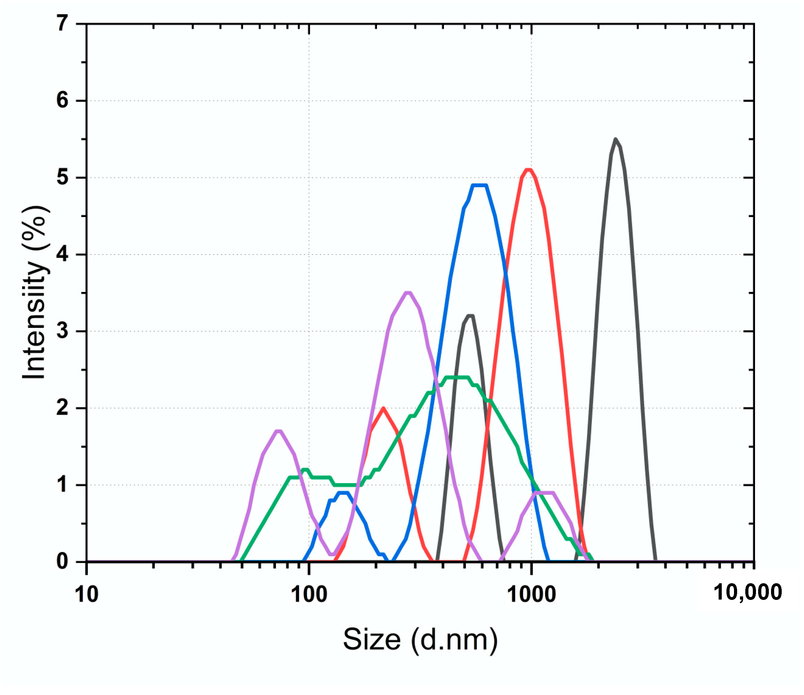 Plants 13 00644 g004