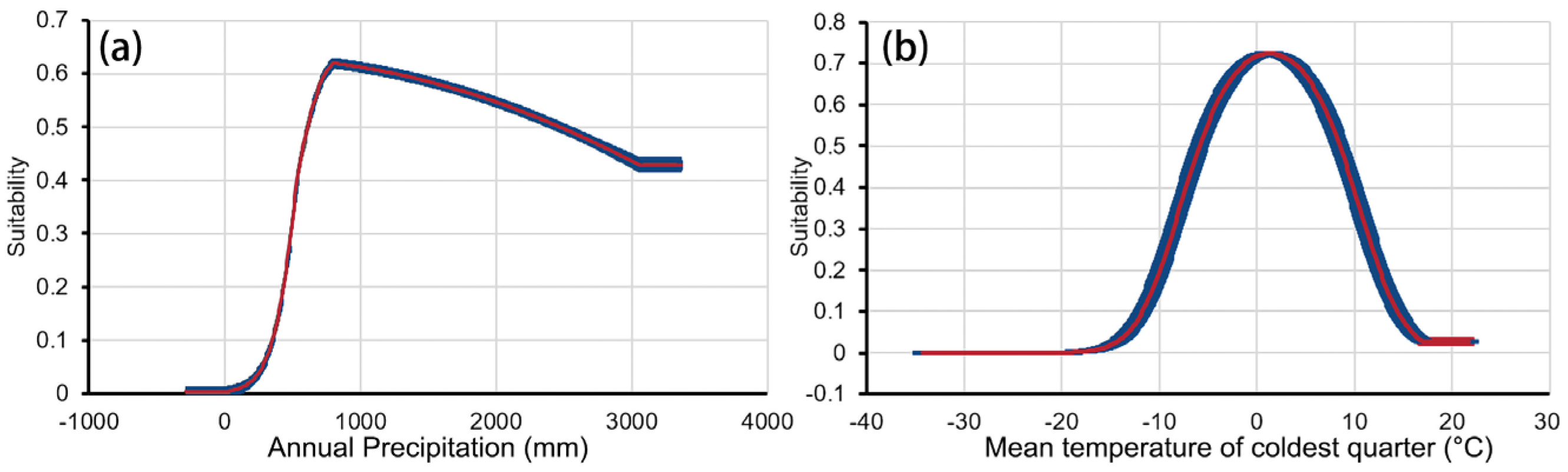 Plants 13 00645 g005