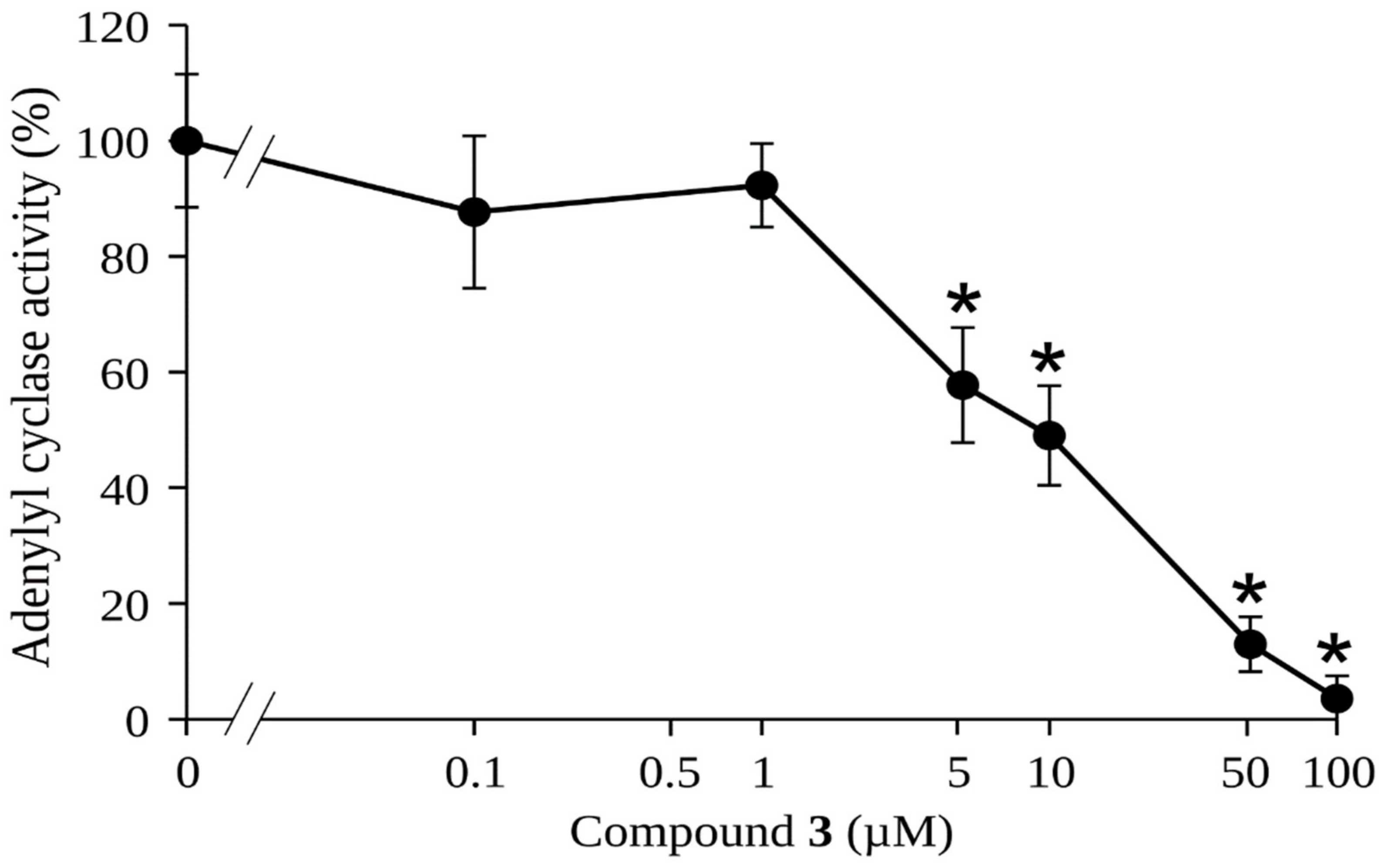 Plants 13 00646 g006