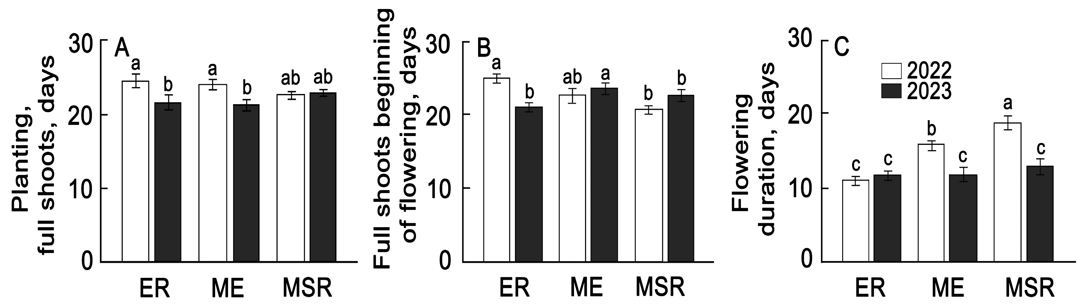 Plants 13 00647 g002
