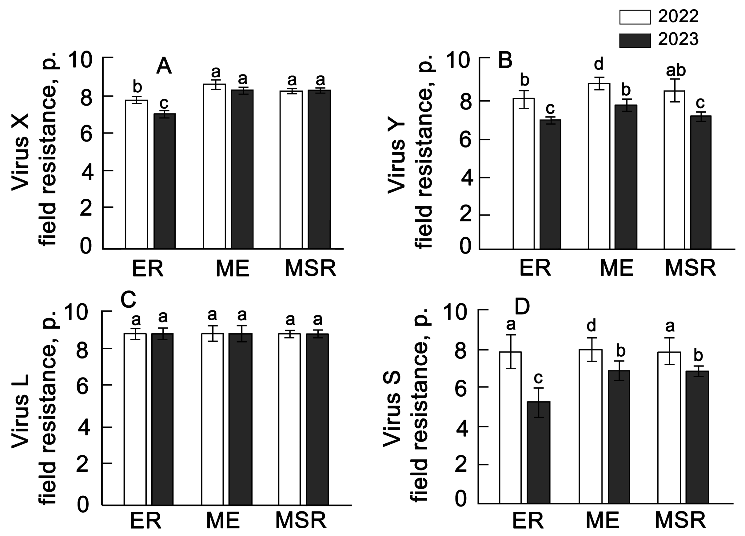 Plants 13 00647 g003