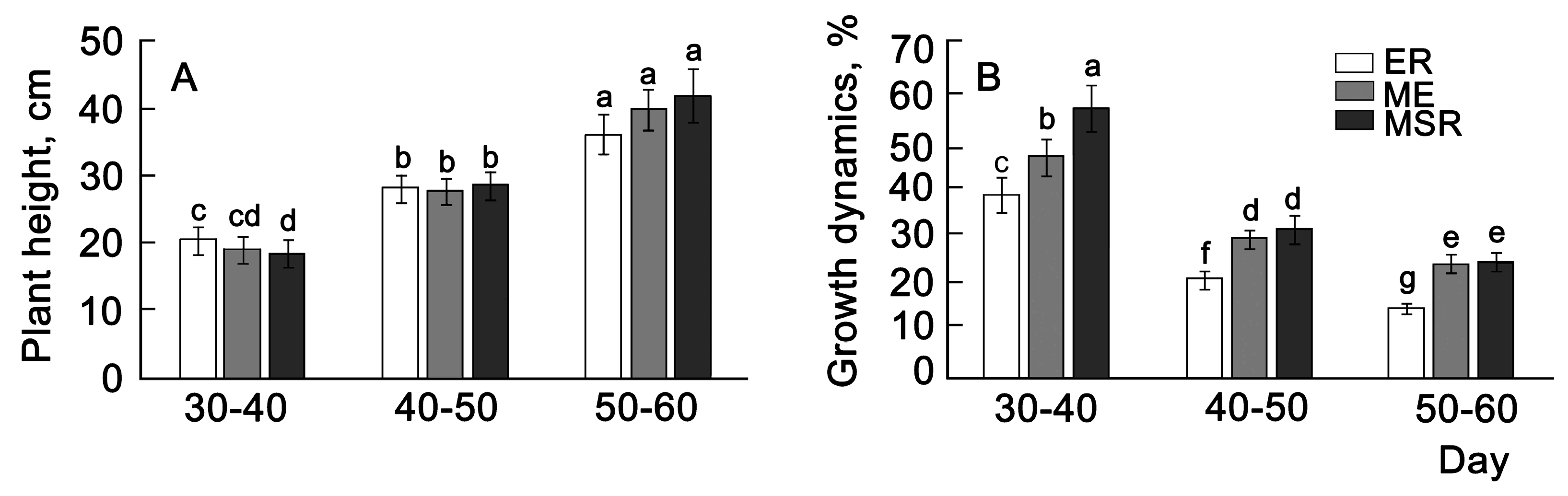 Plants 13 00647 g004