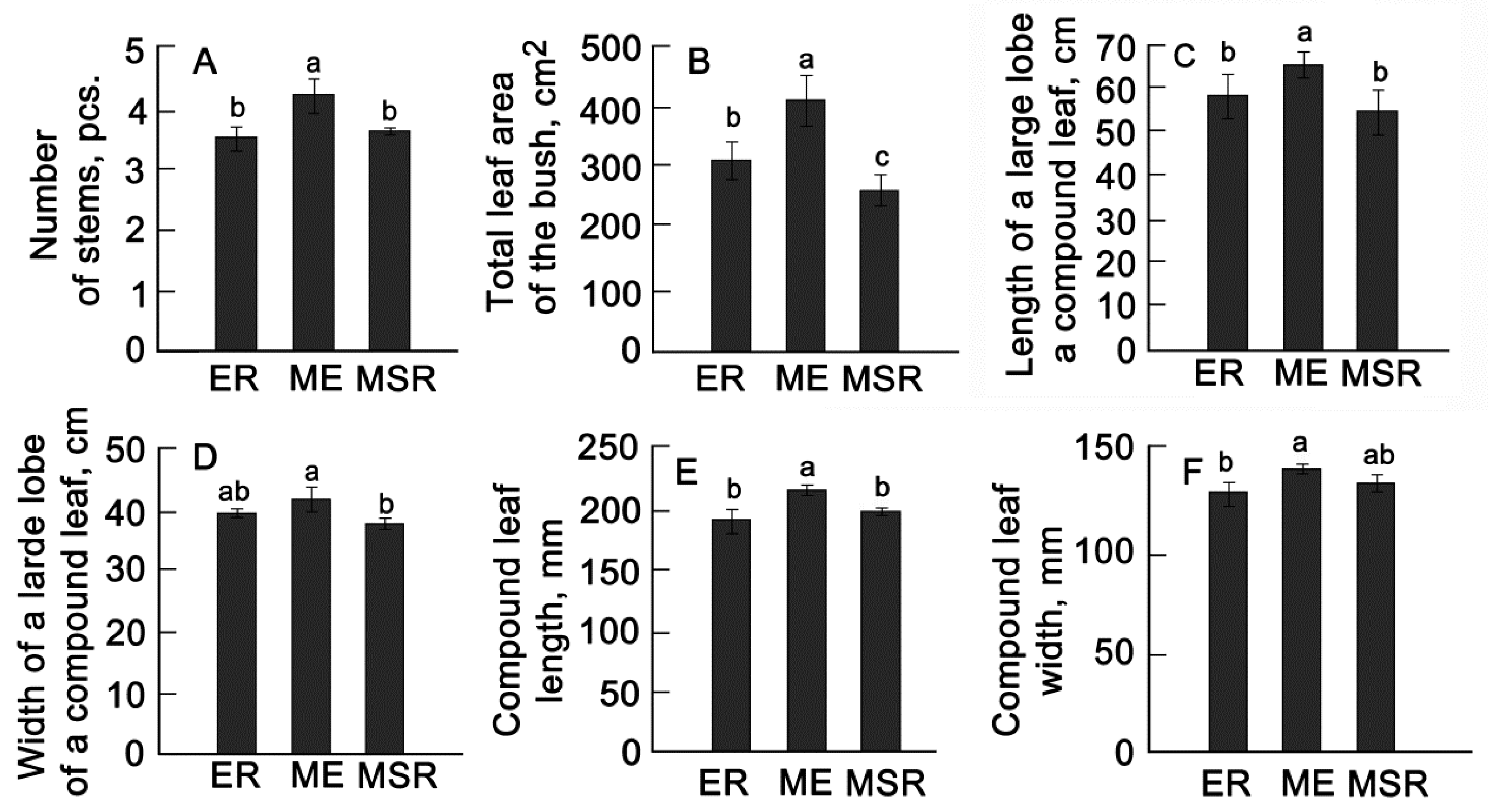 Plants 13 00647 g005