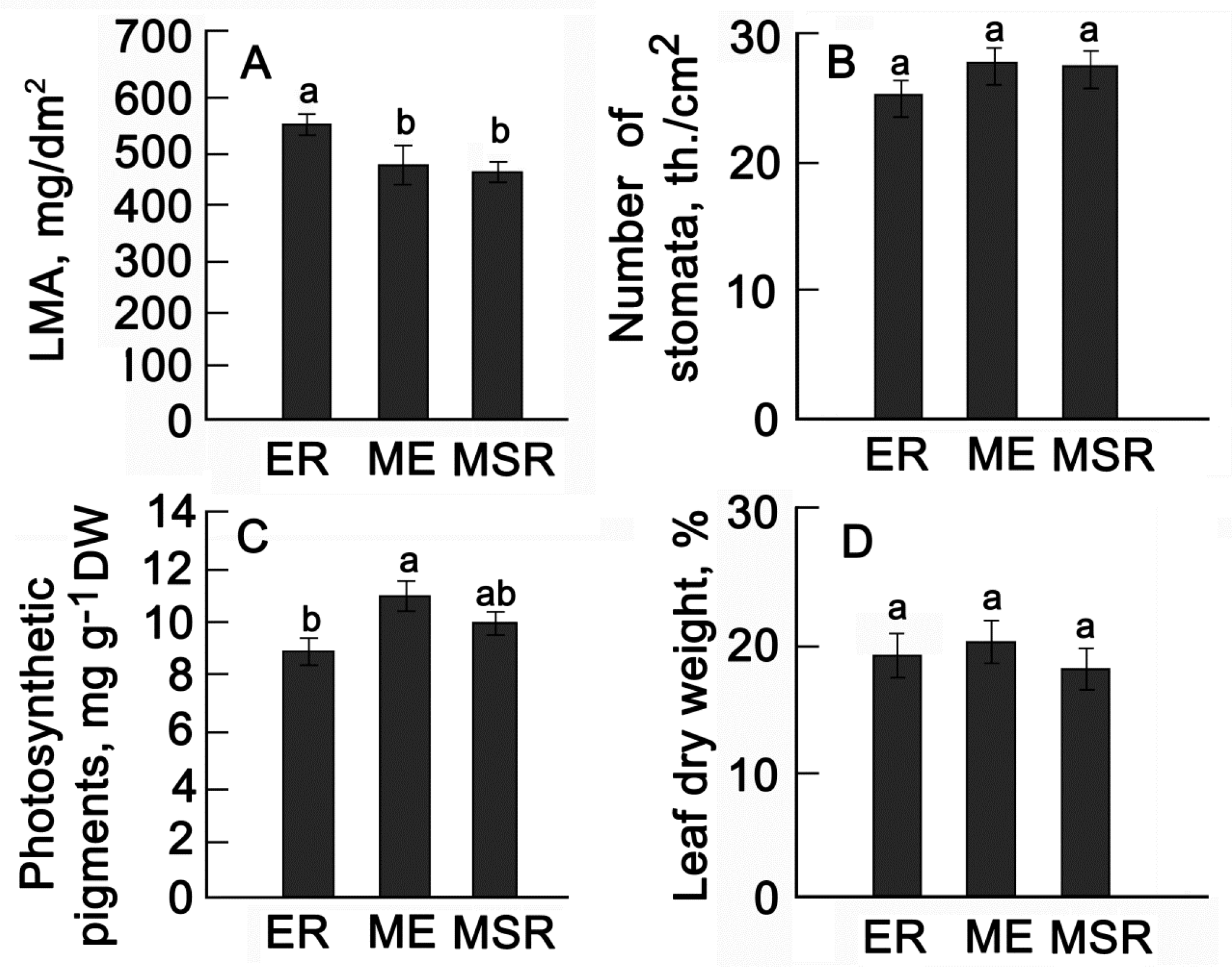 Plants 13 00647 g006