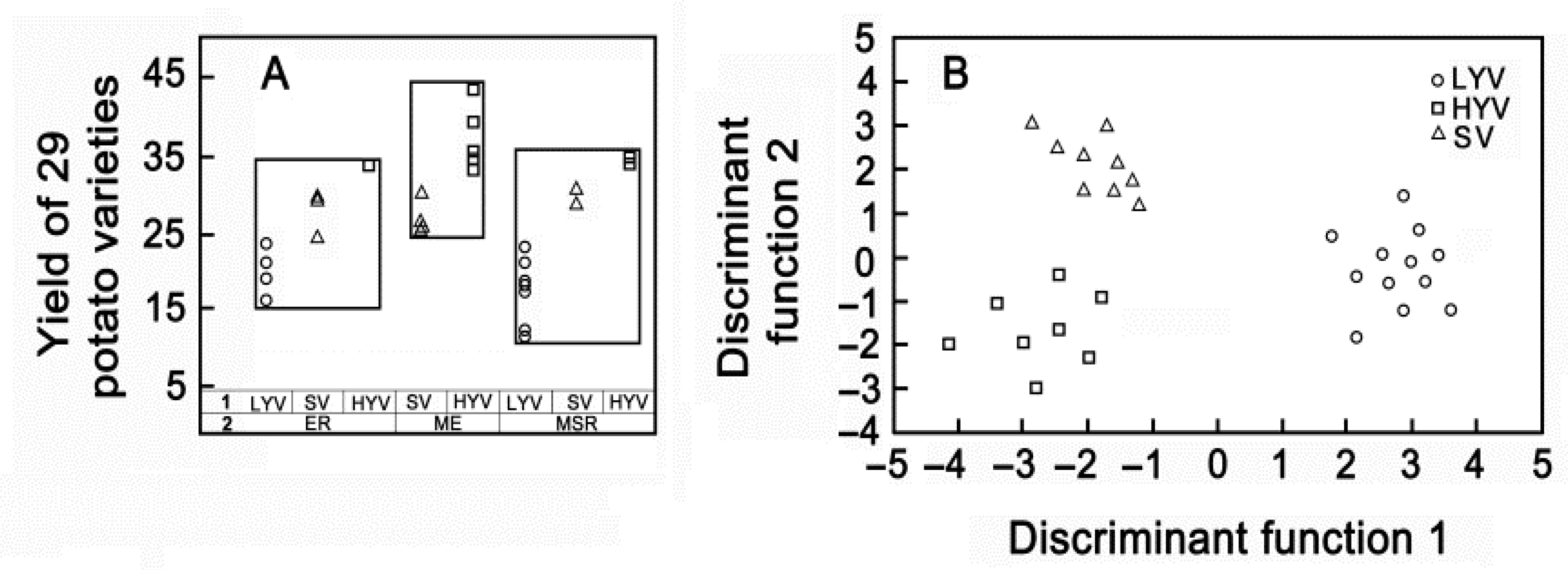 Plants 13 00647 g007