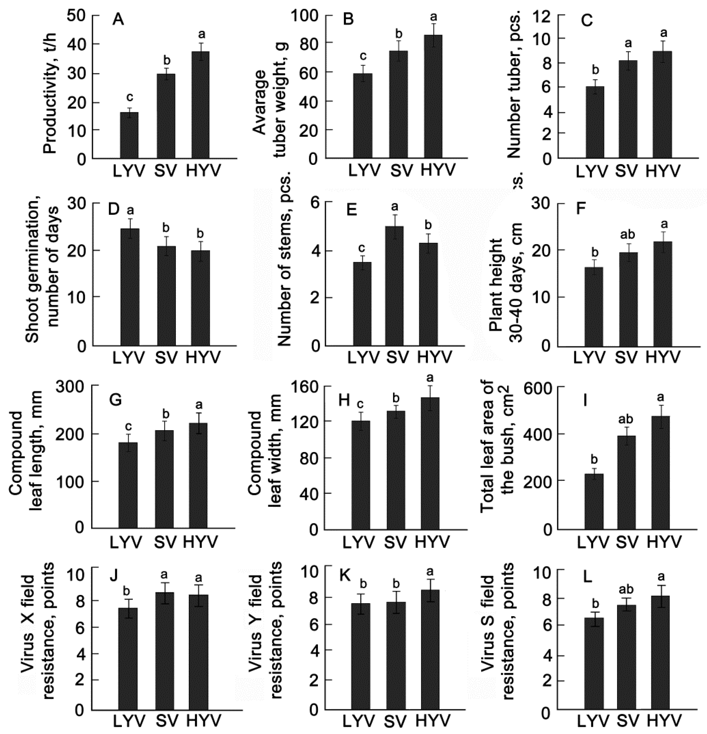 Plants 13 00647 g008