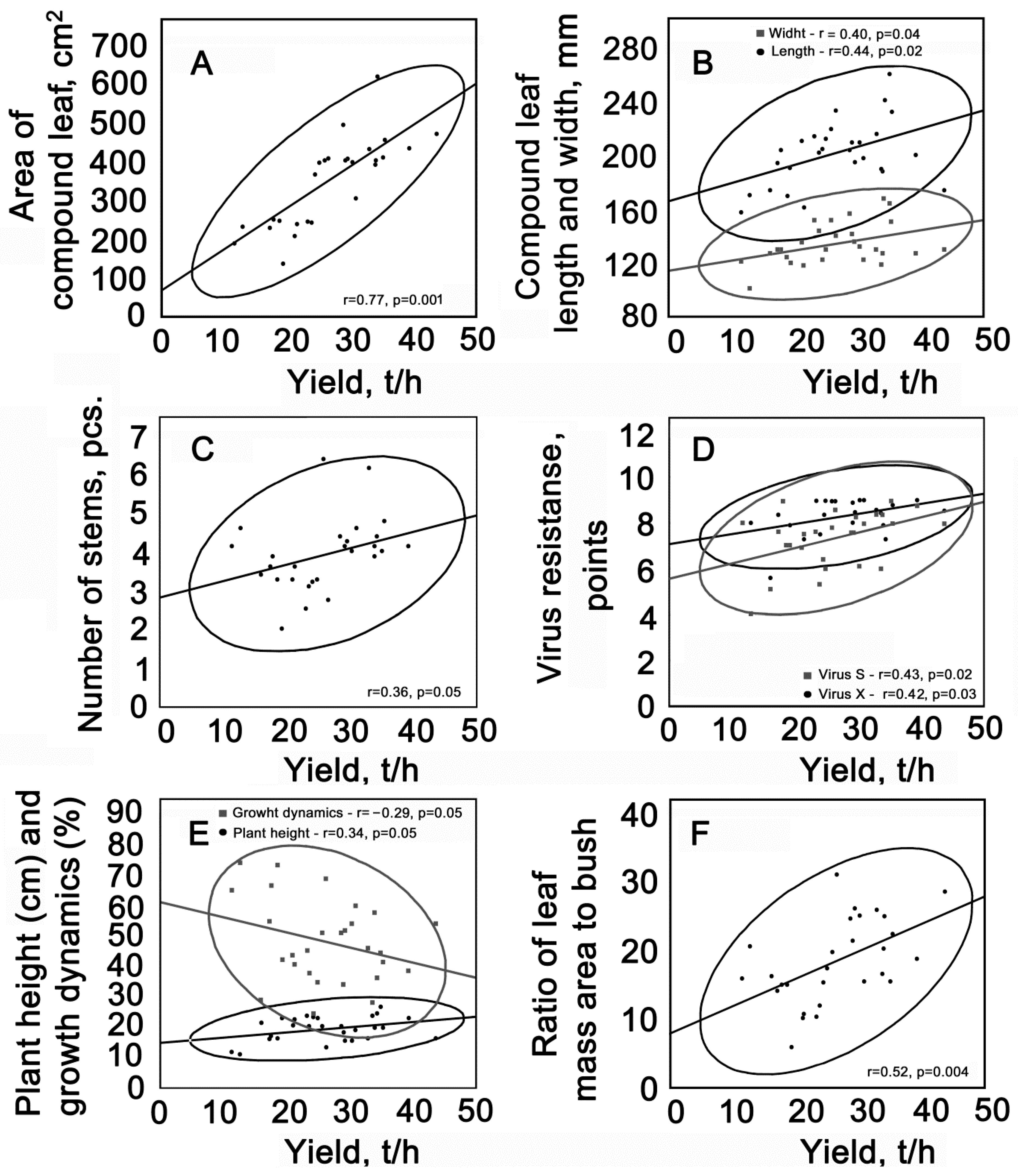 Plants 13 00647 g009
