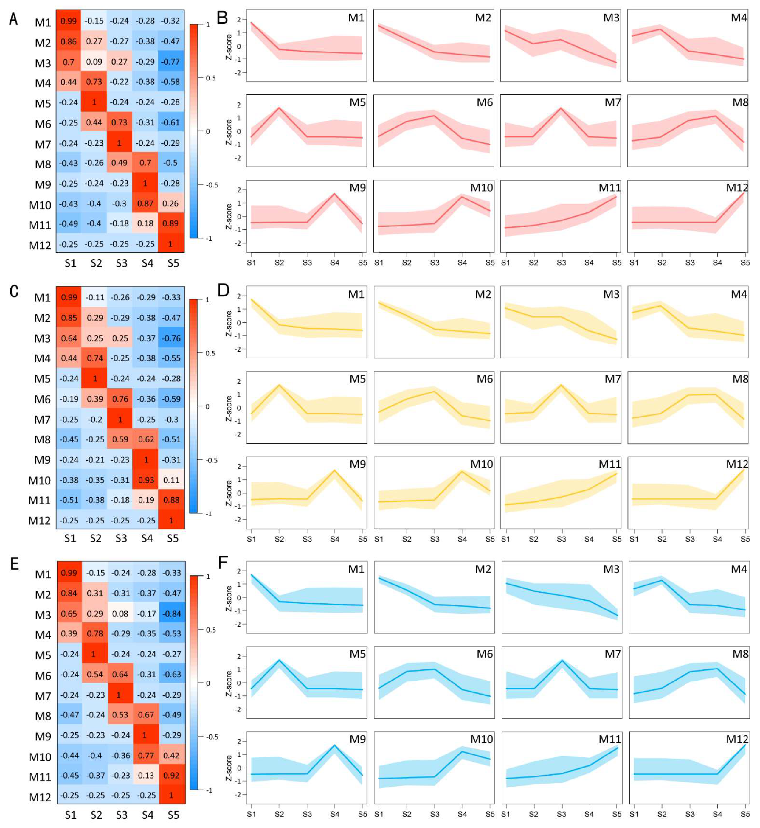 Plants 13 00649 g003