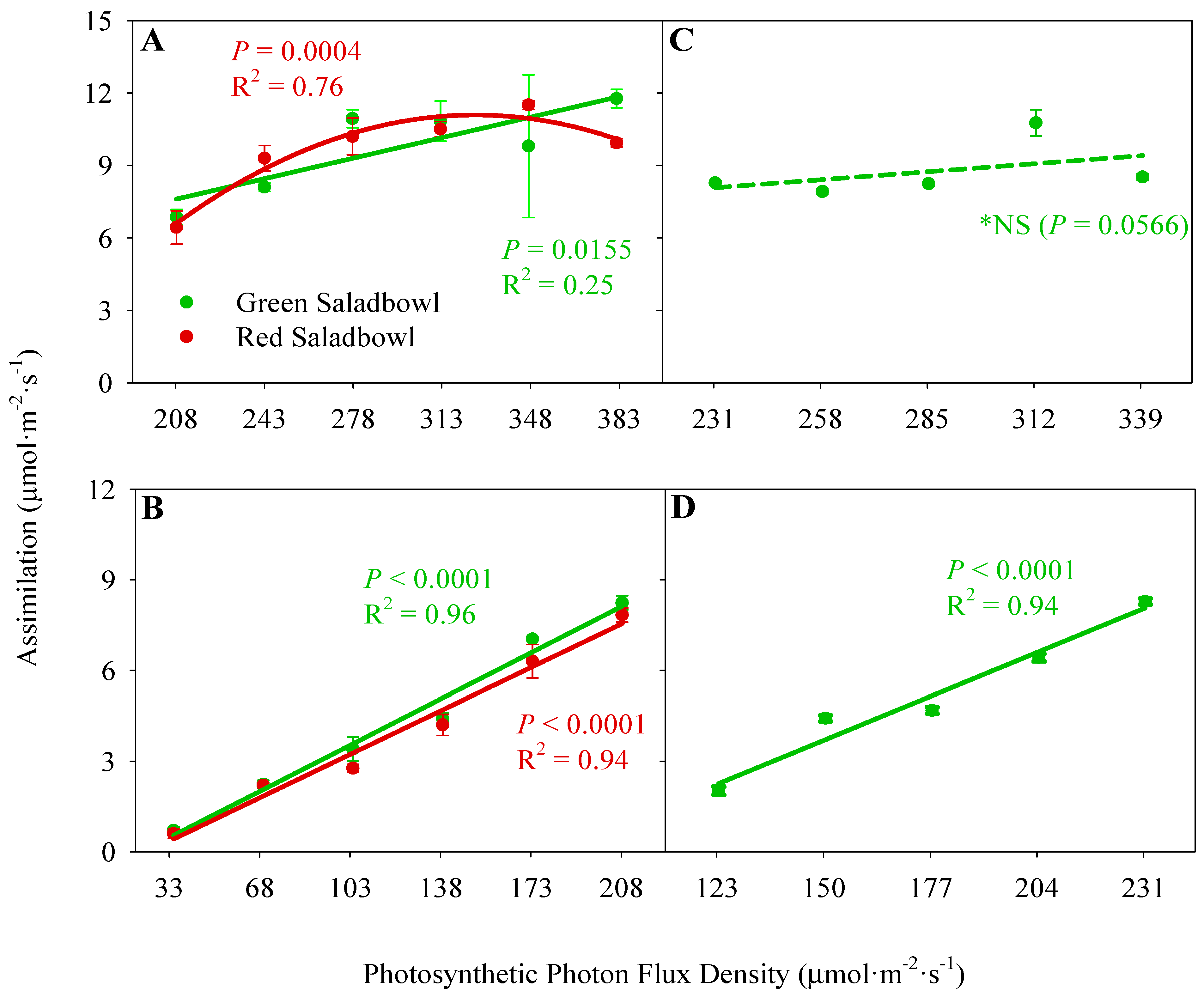Plants 13 00652 g002