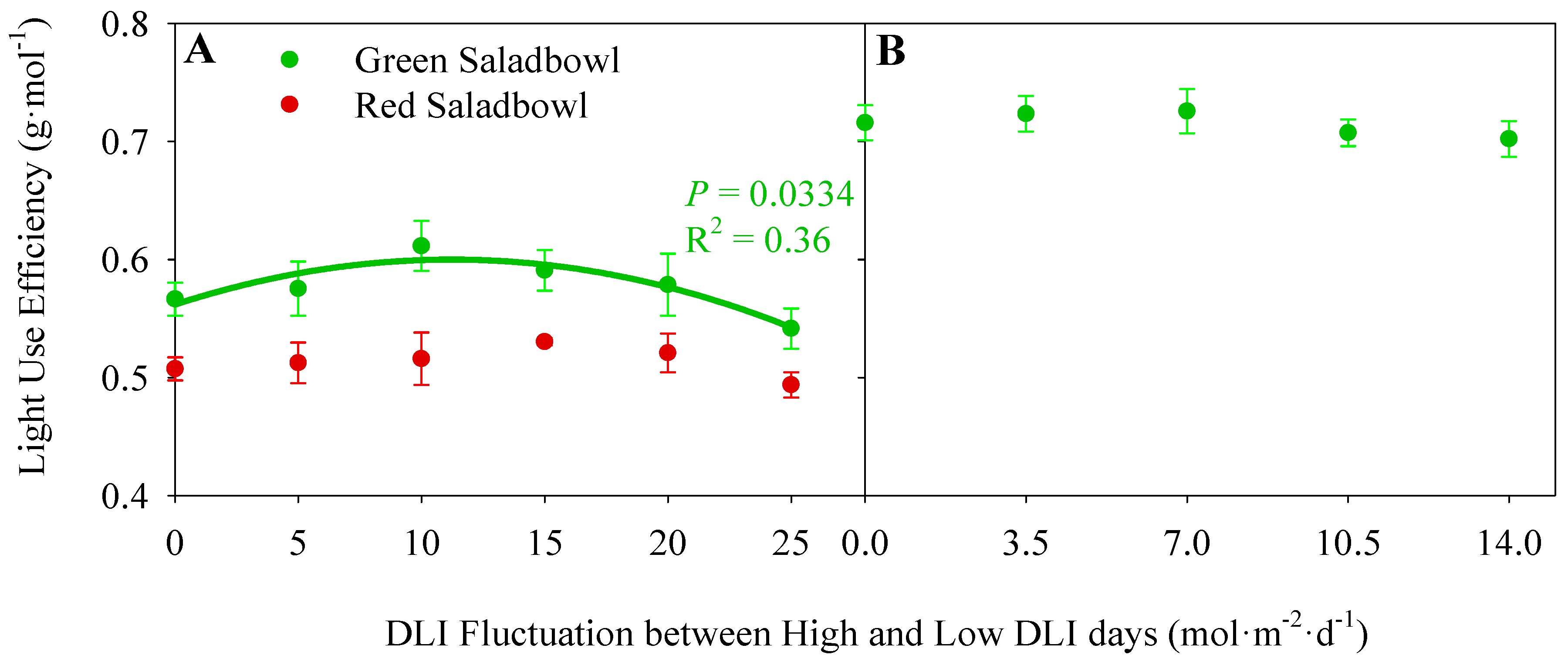 Plants 13 00652 g004