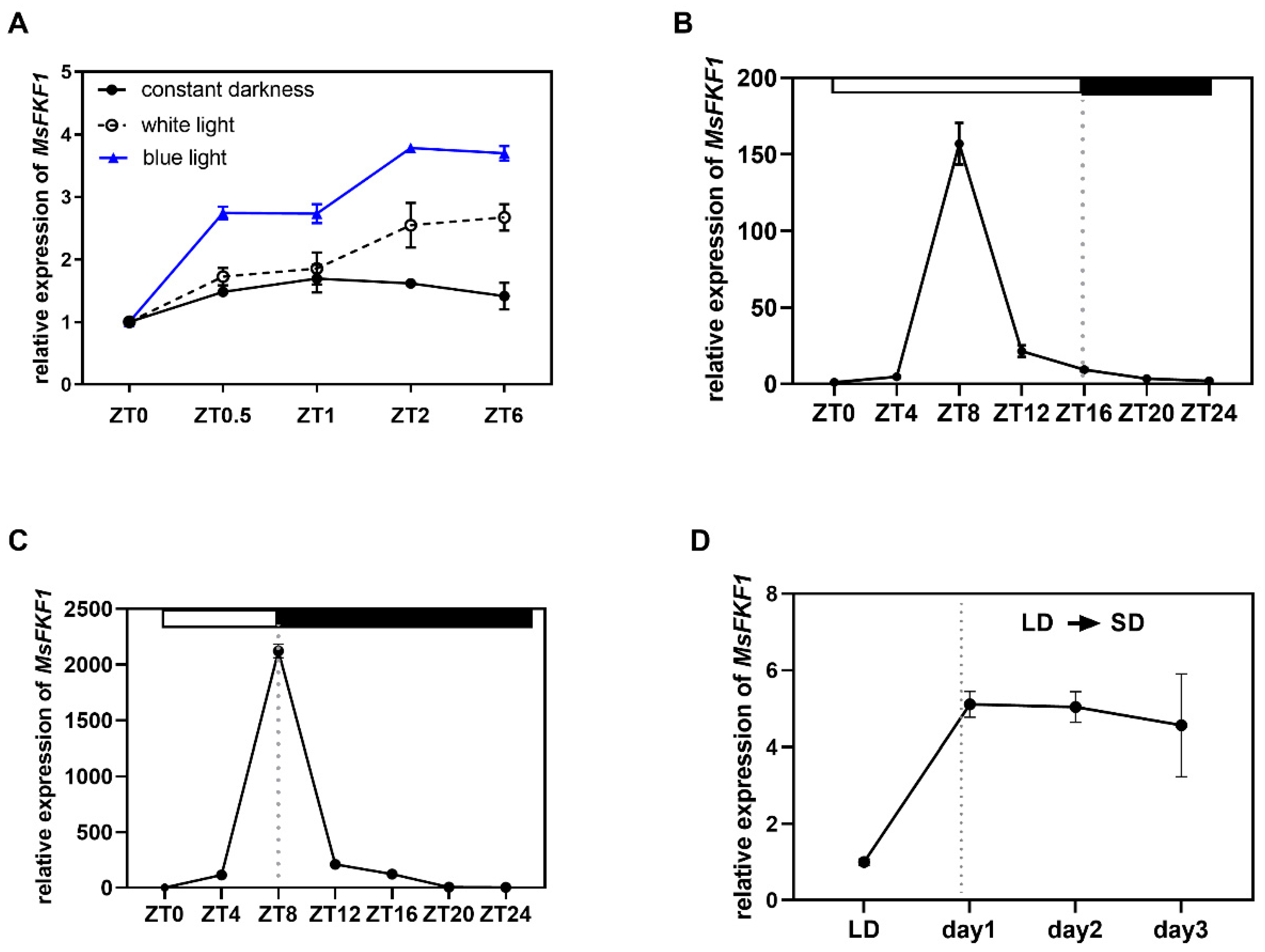 Plants 13 00655 g003