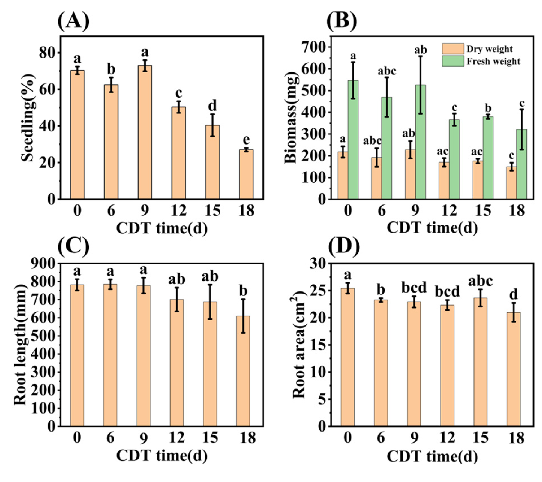 Plants 13 00659 g002
