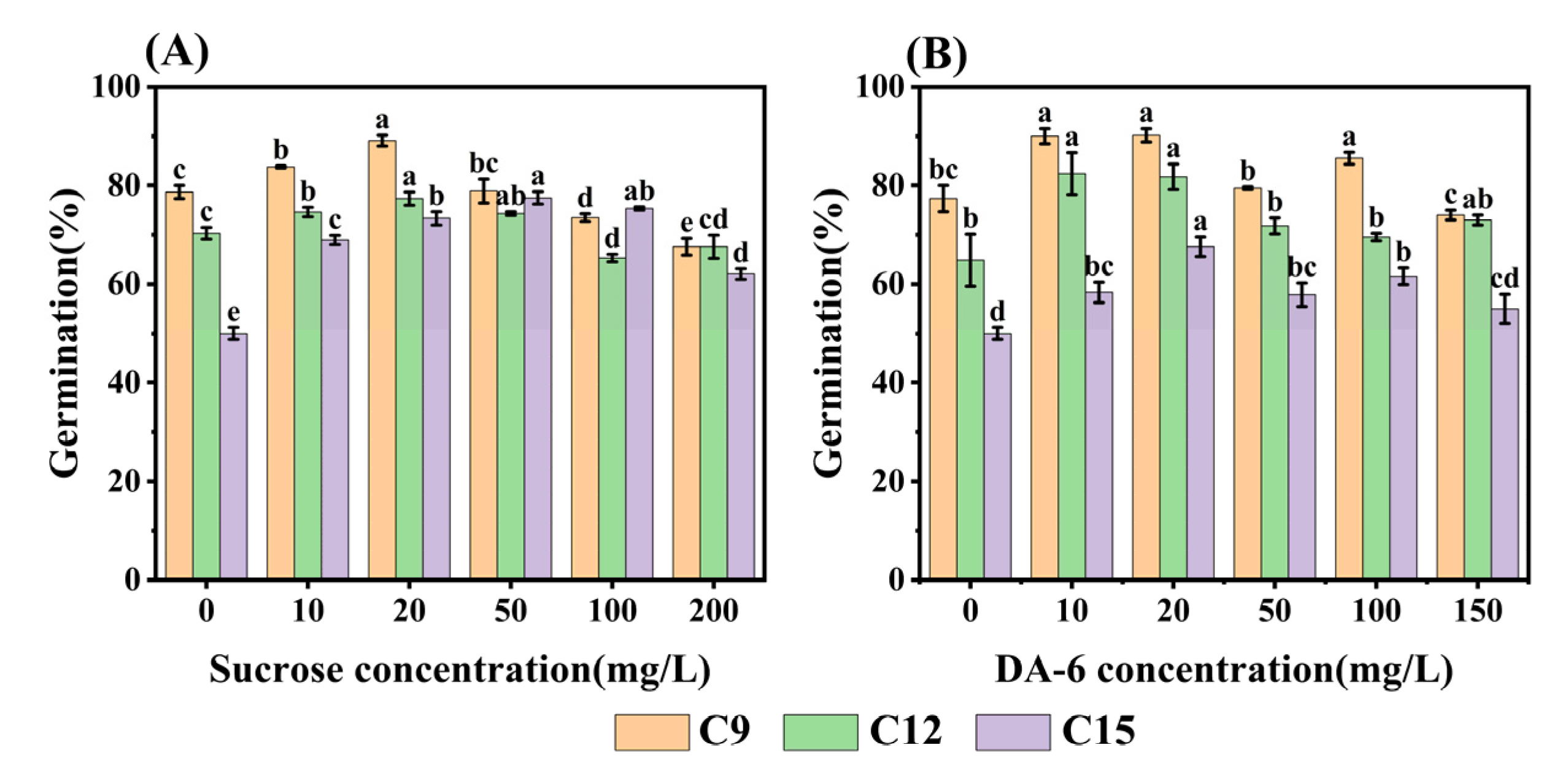Plants 13 00659 g008