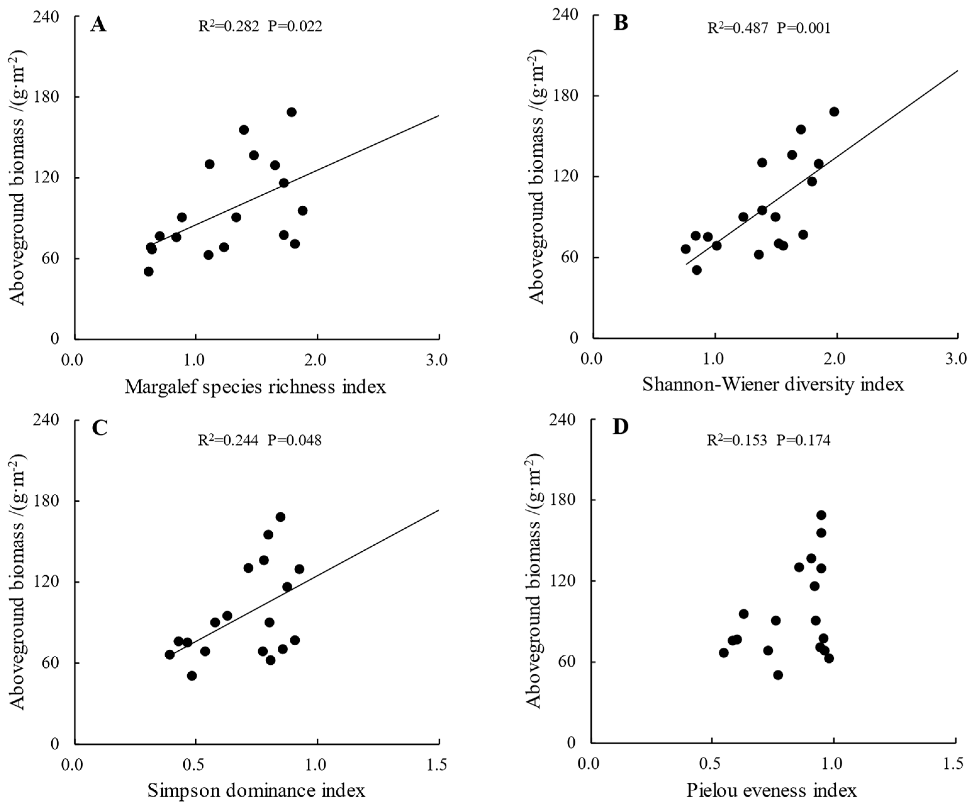 Plants 13 00660 g003