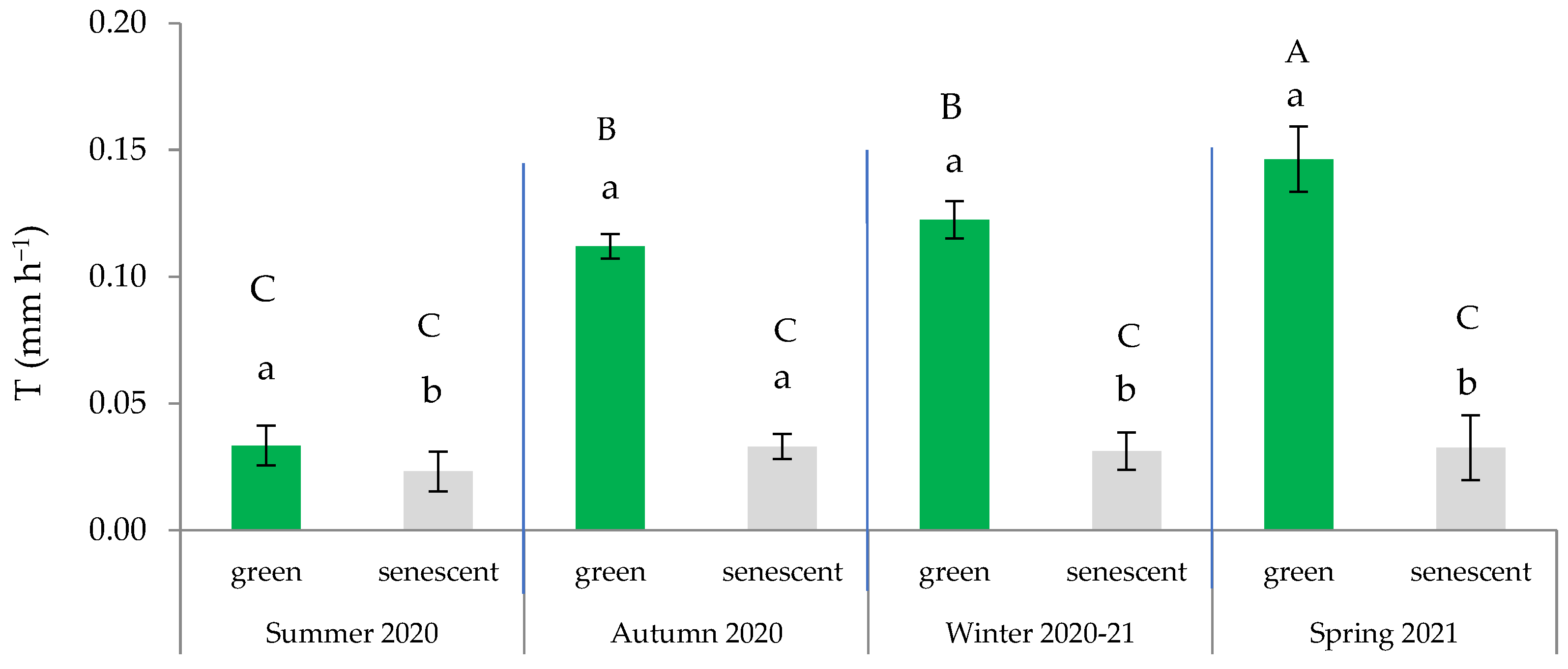 Plants 13 00661 g004