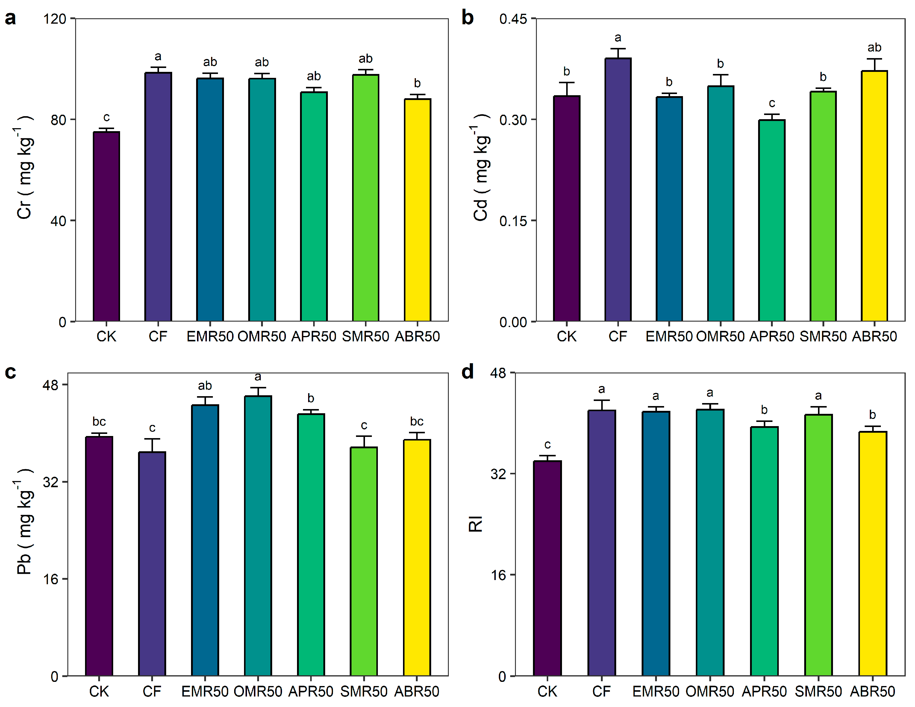Plants 13 00663 g002