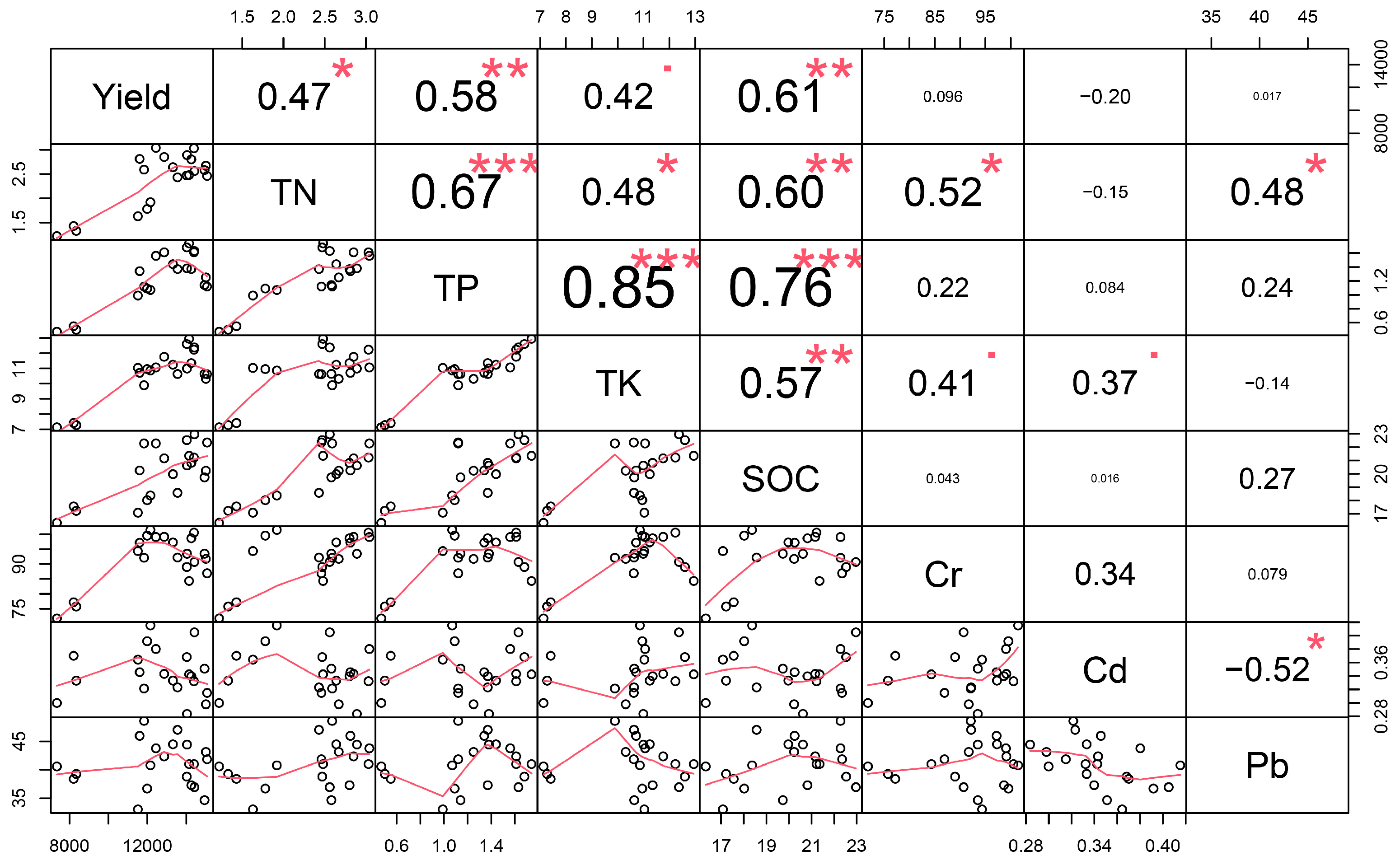 Plants 13 00663 g003