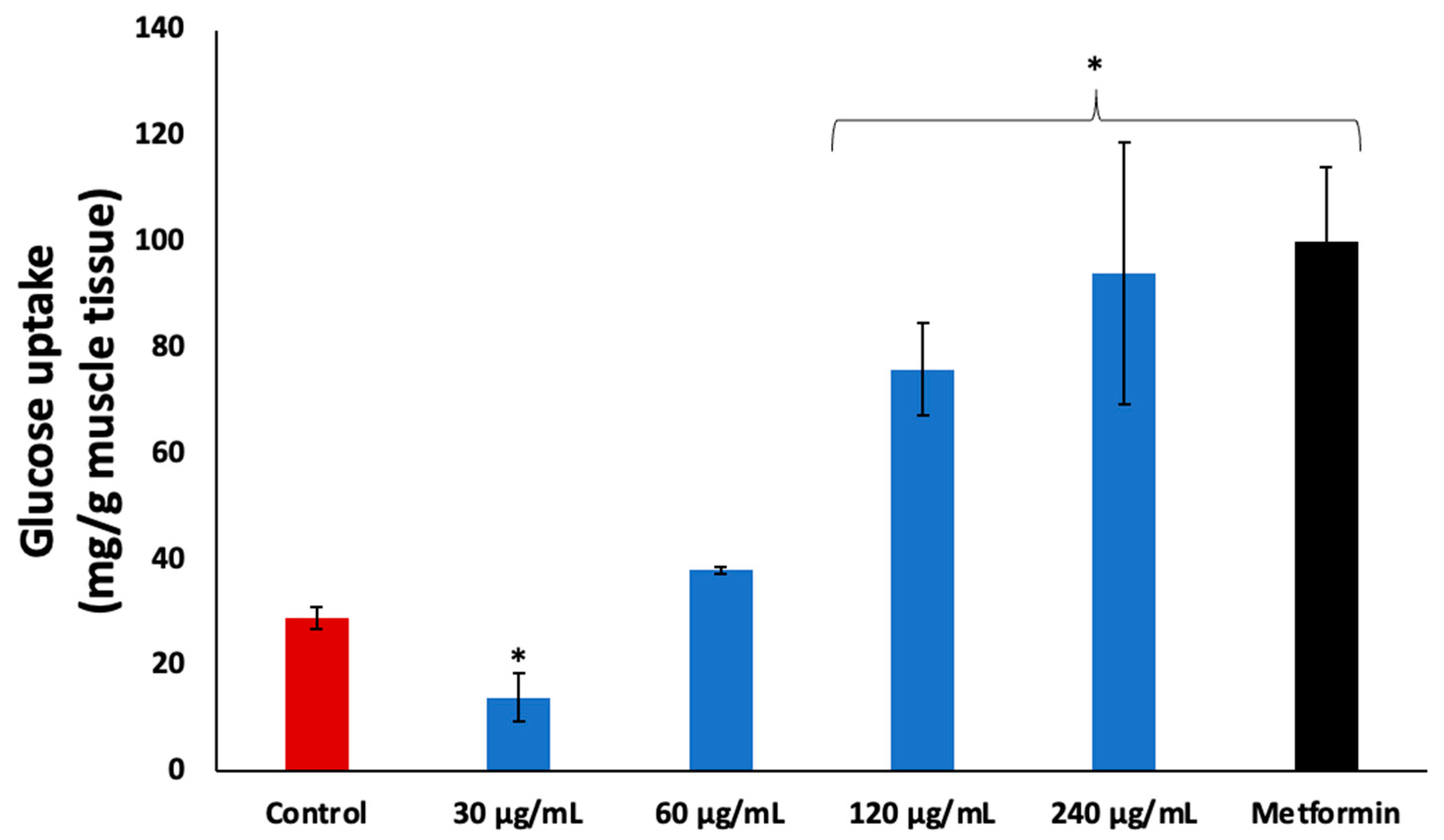 Plants 13 00665 g003