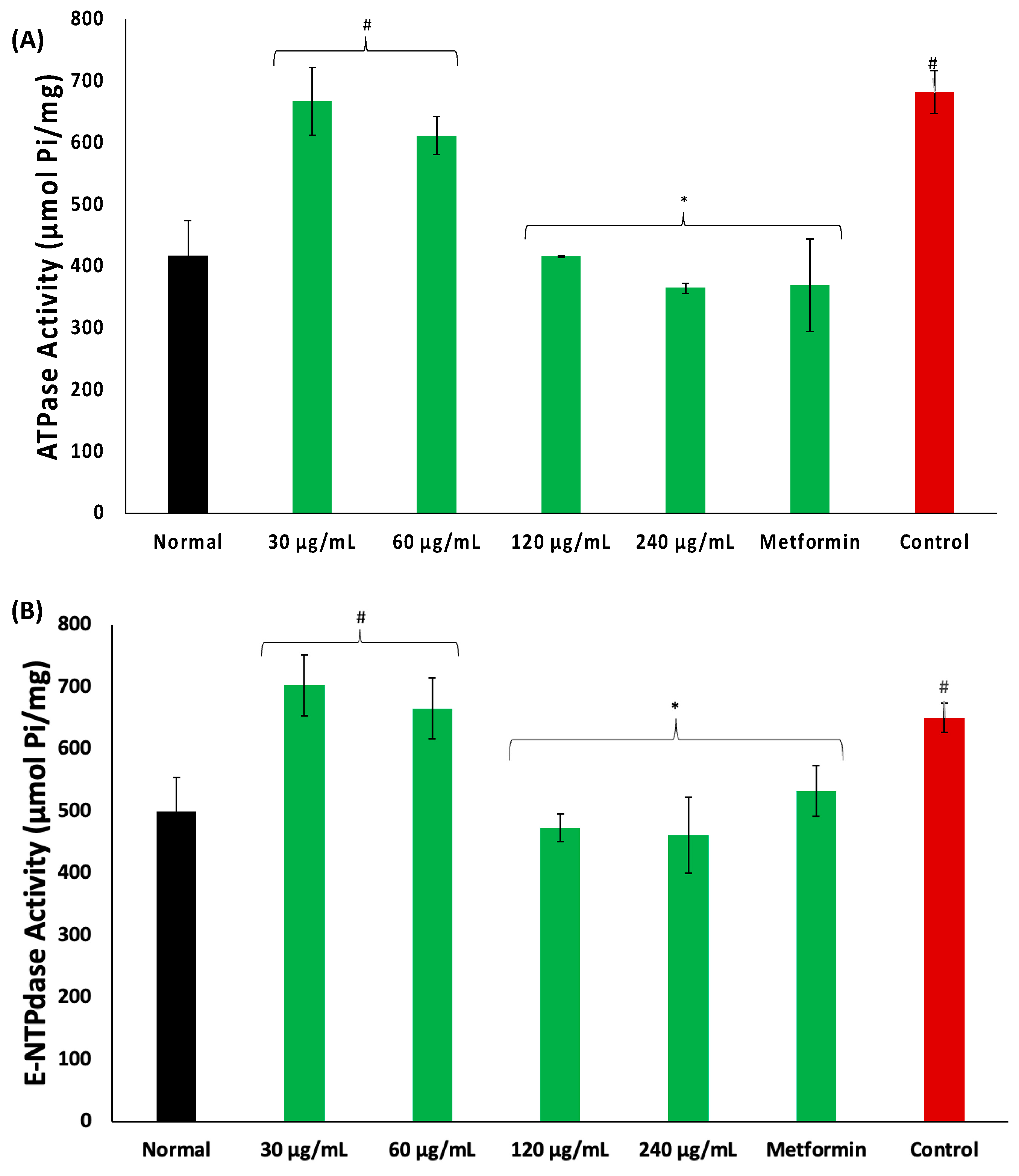 Plants 13 00665 g005