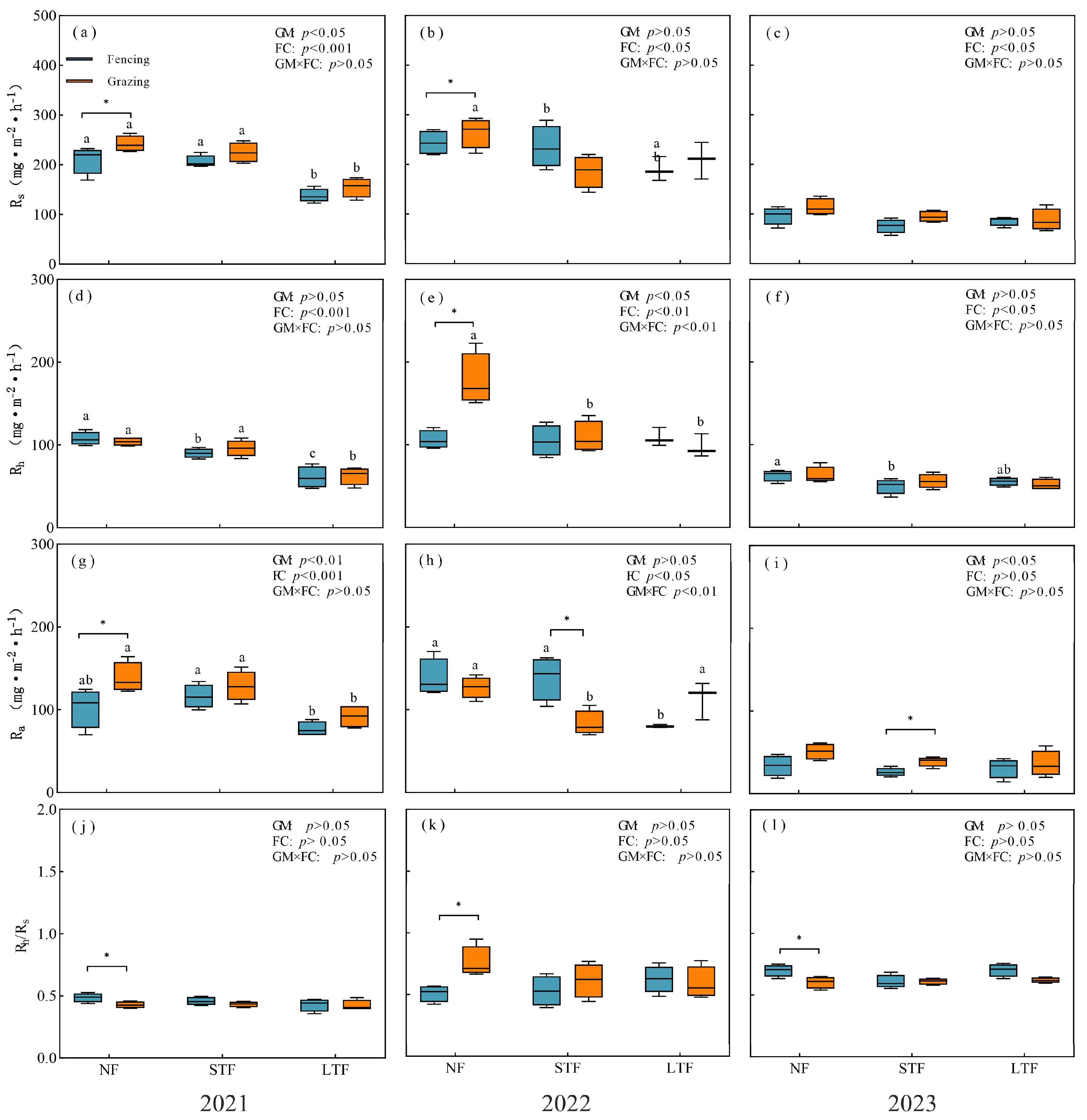 Plants 13 00666 g002