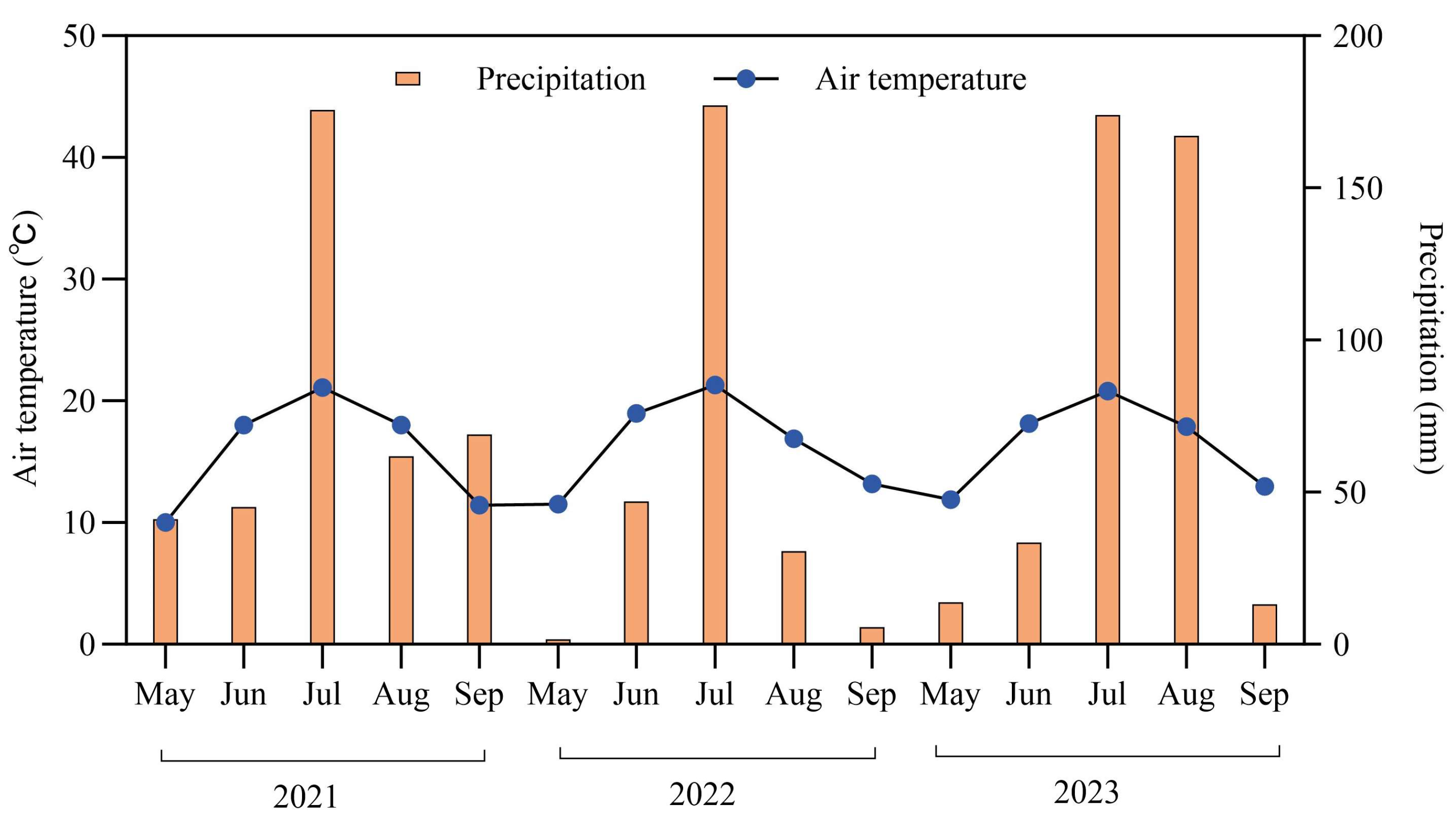 Plants 13 00666 g005
