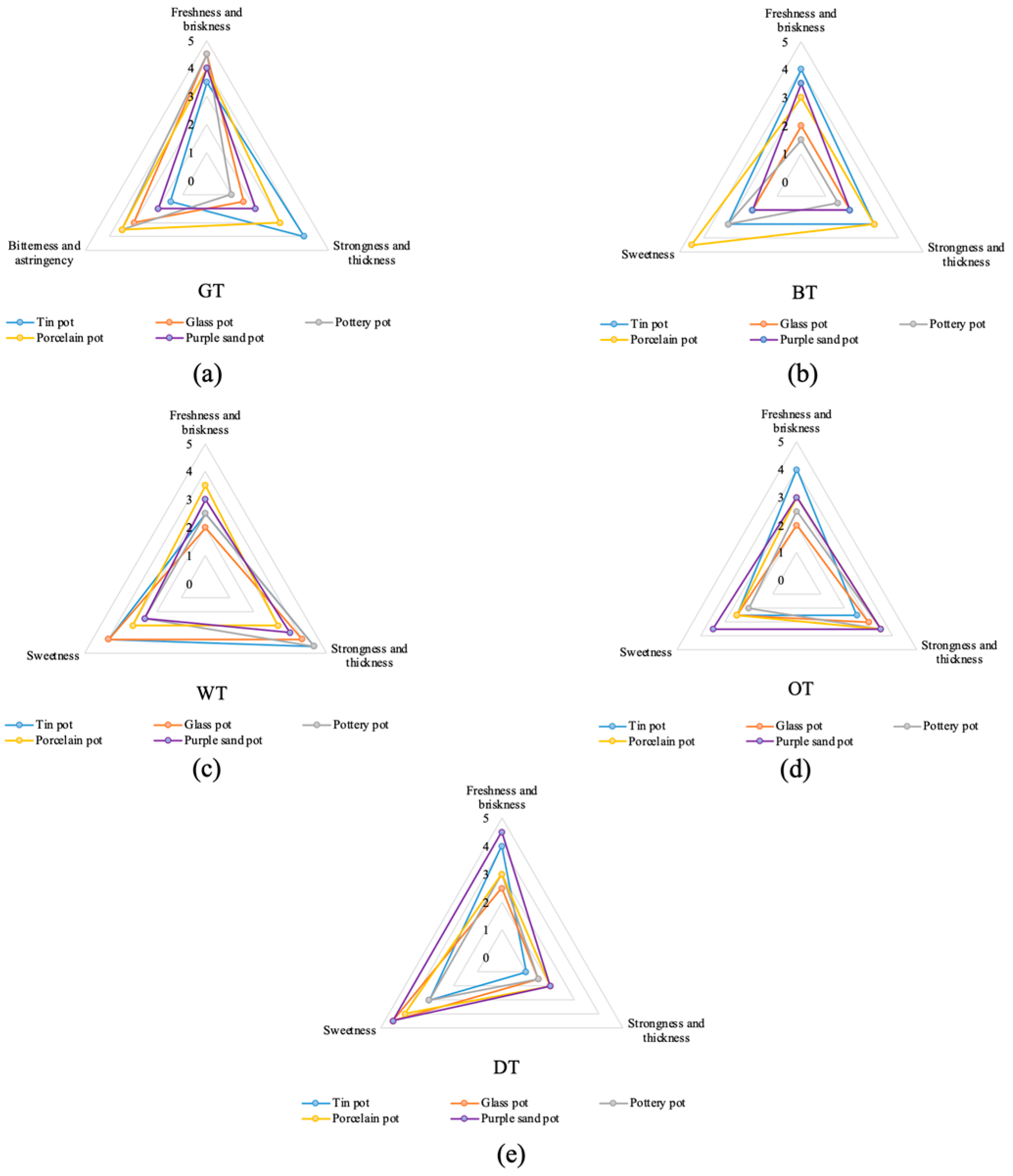 Plants 13 00669 g002