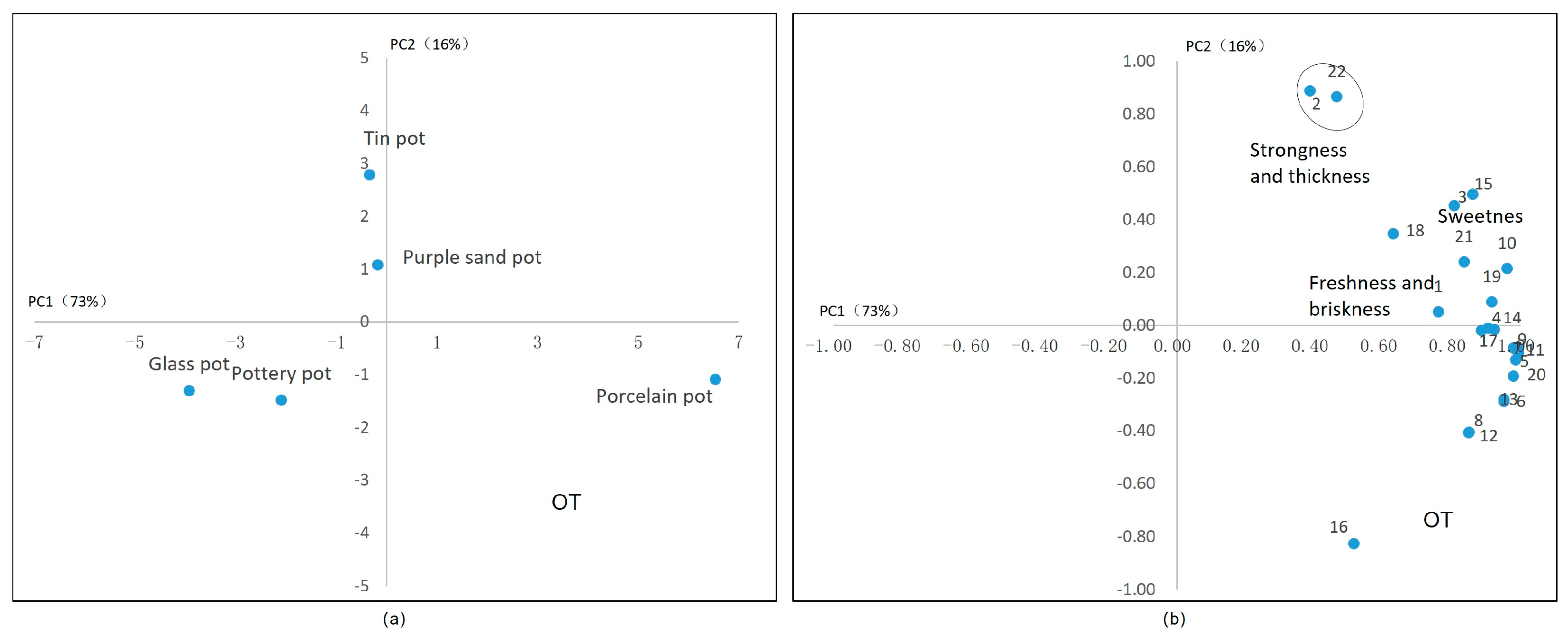 Plants 13 00669 g008