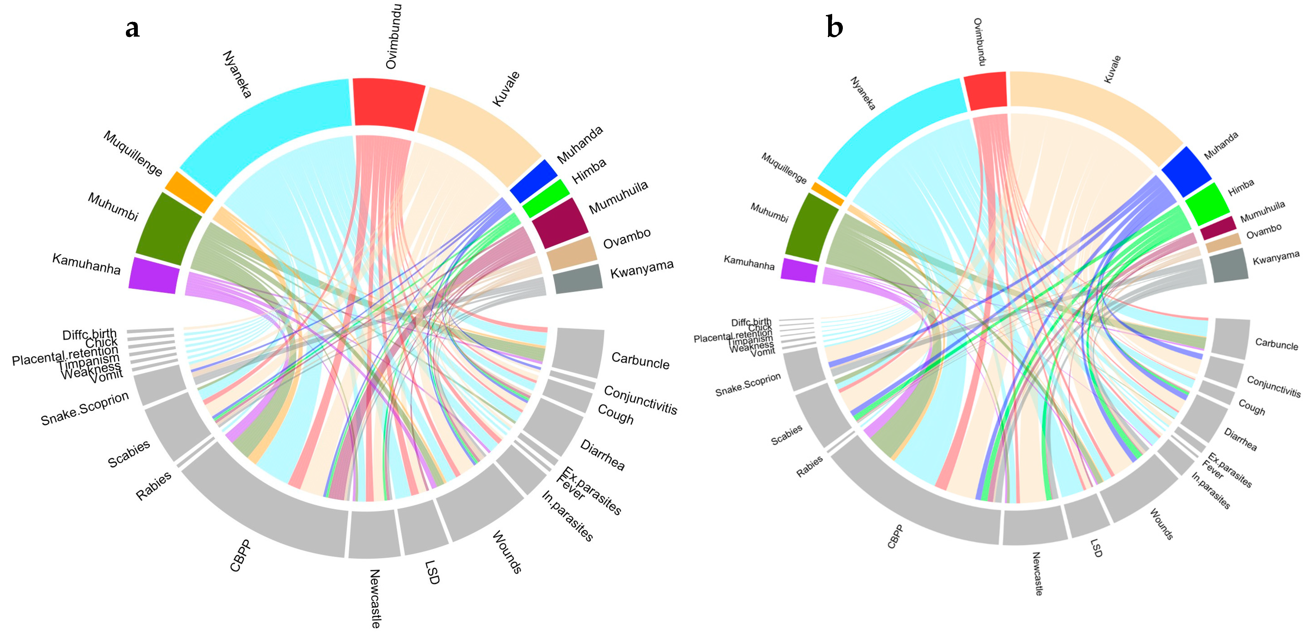 Plants 13 00670 g006 Plants 13 00670 g006