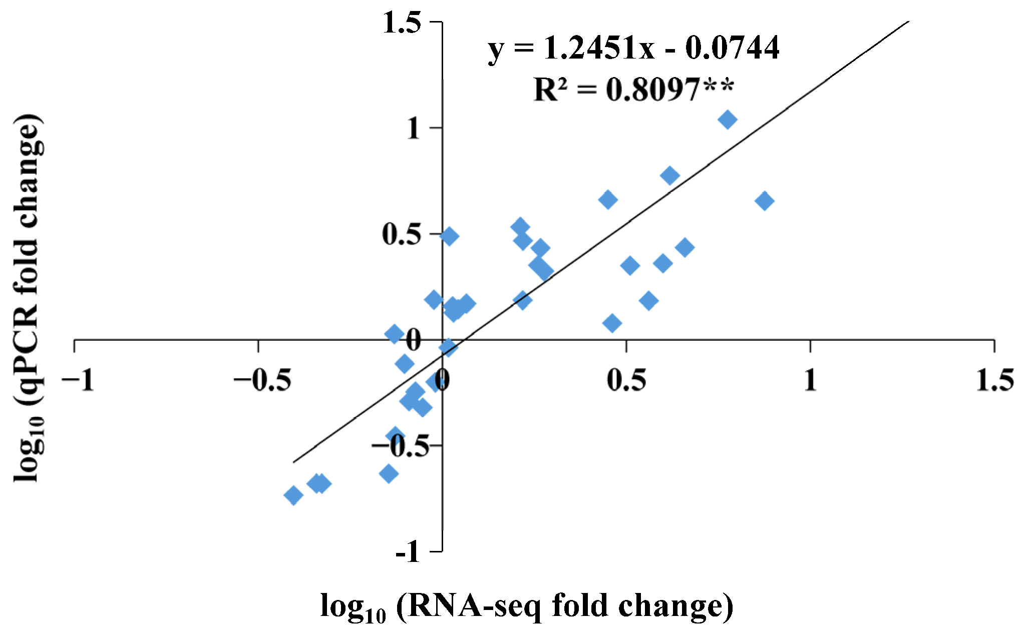 Plants 13 00676 g006