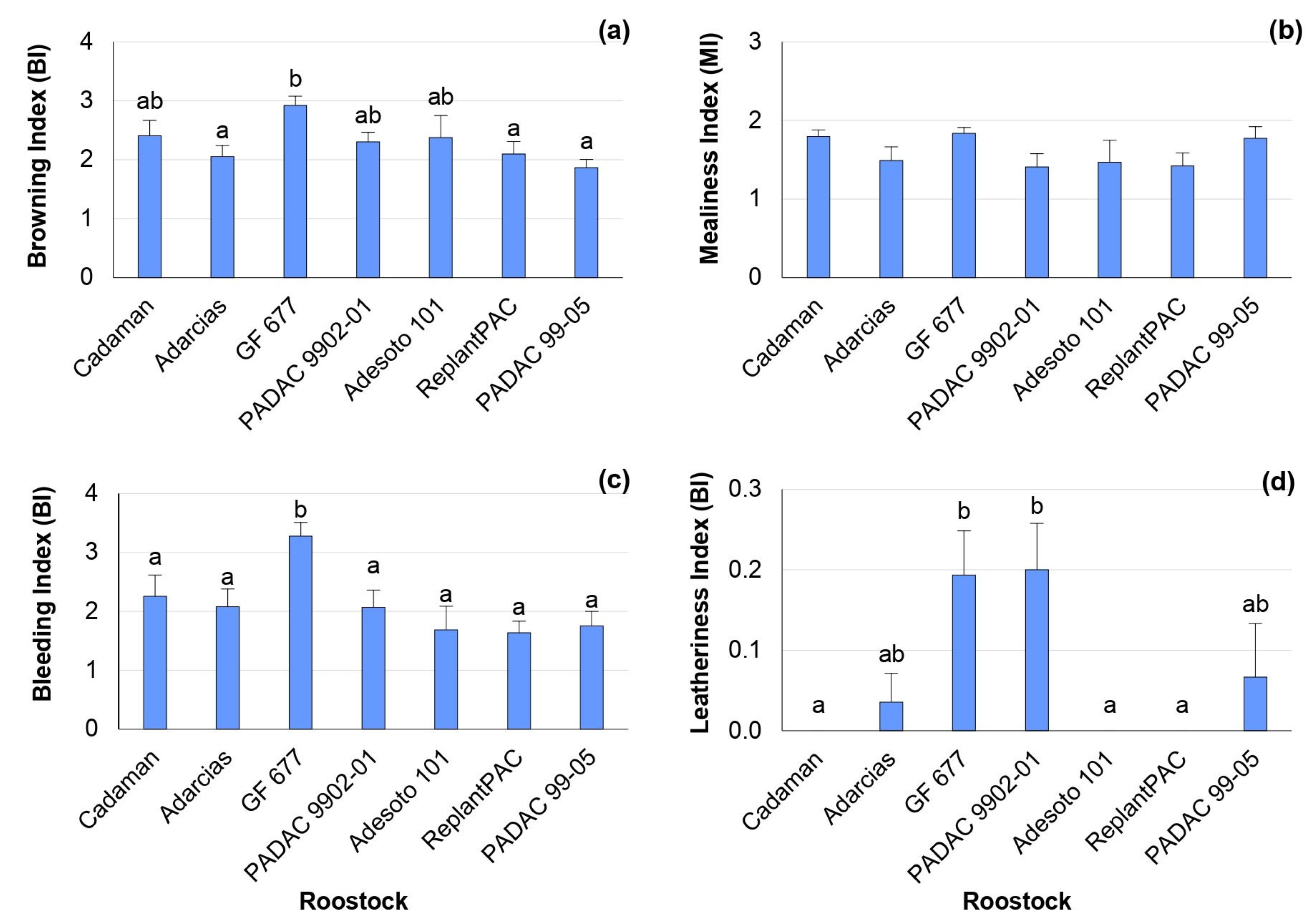 Plants 13 00677 g001