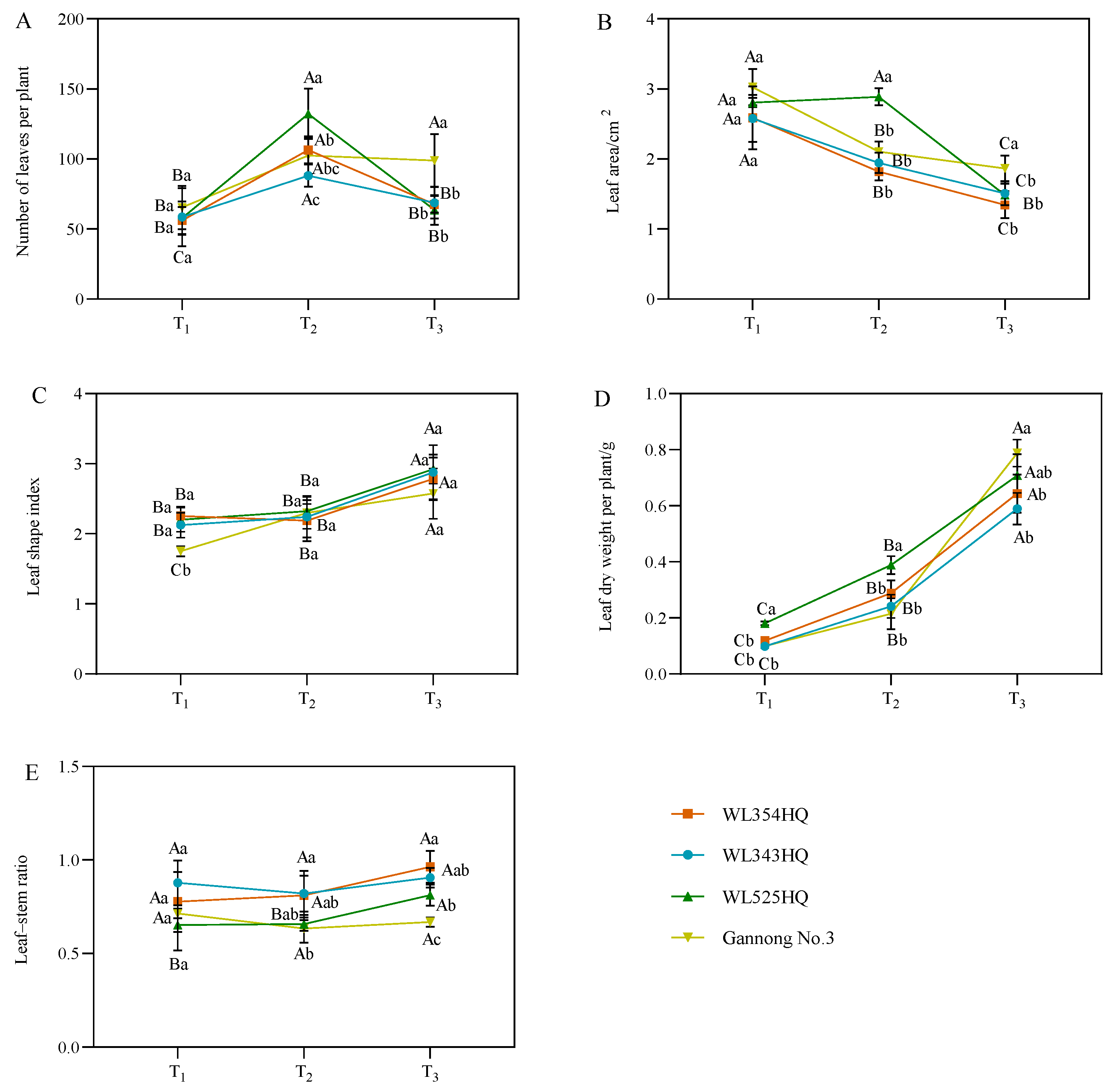 Plants 13 00679 g003