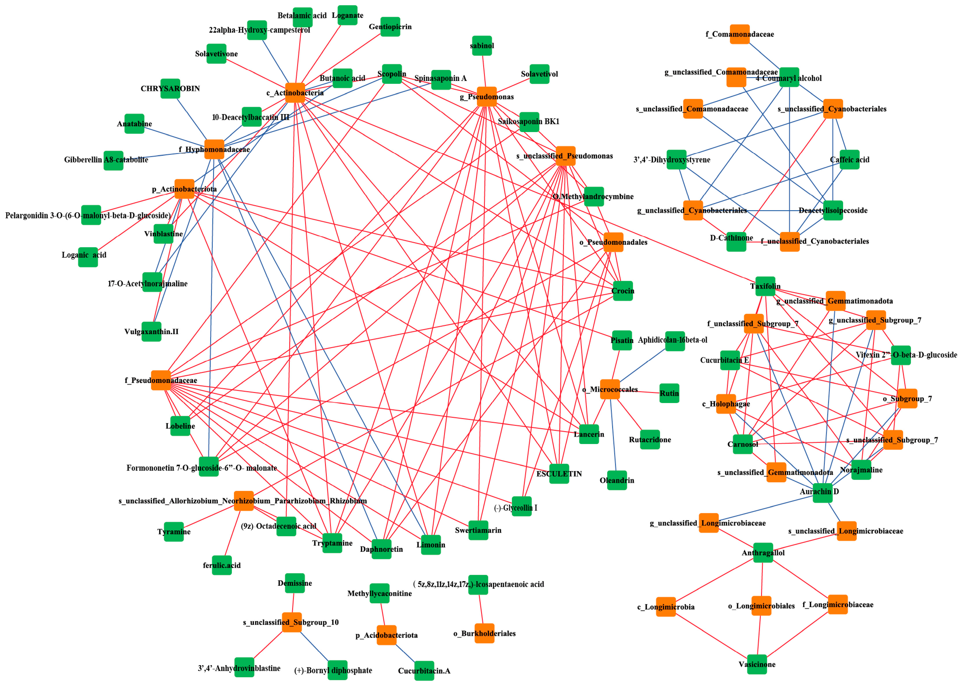 Plants 13 00683 g005