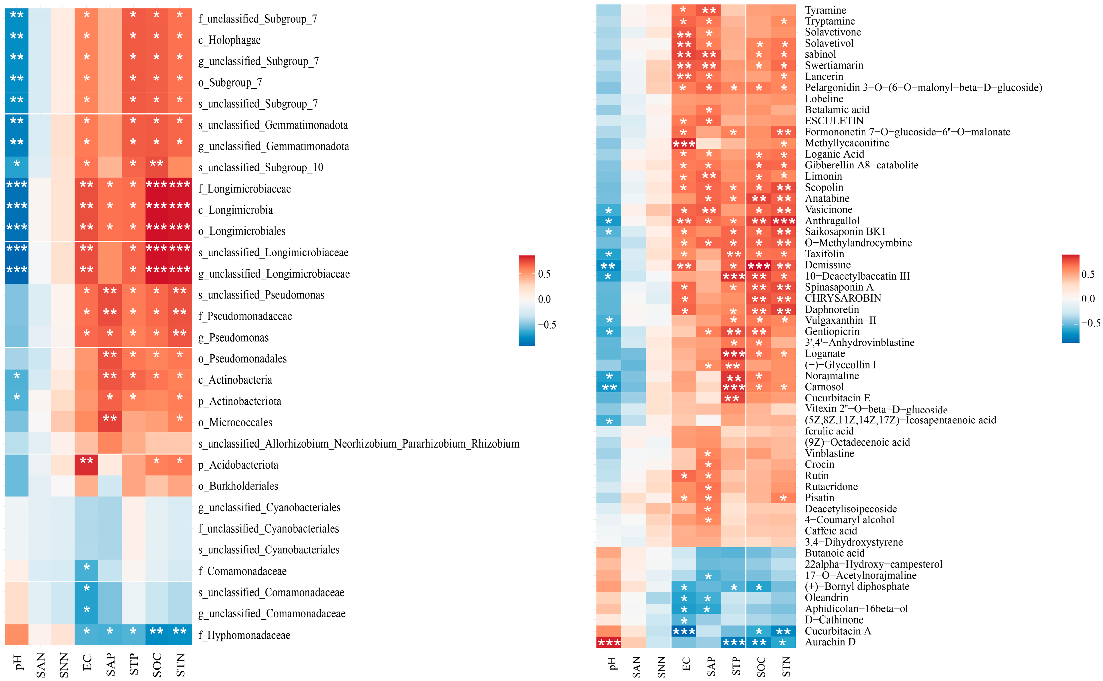 Plants 13 00683 g006
