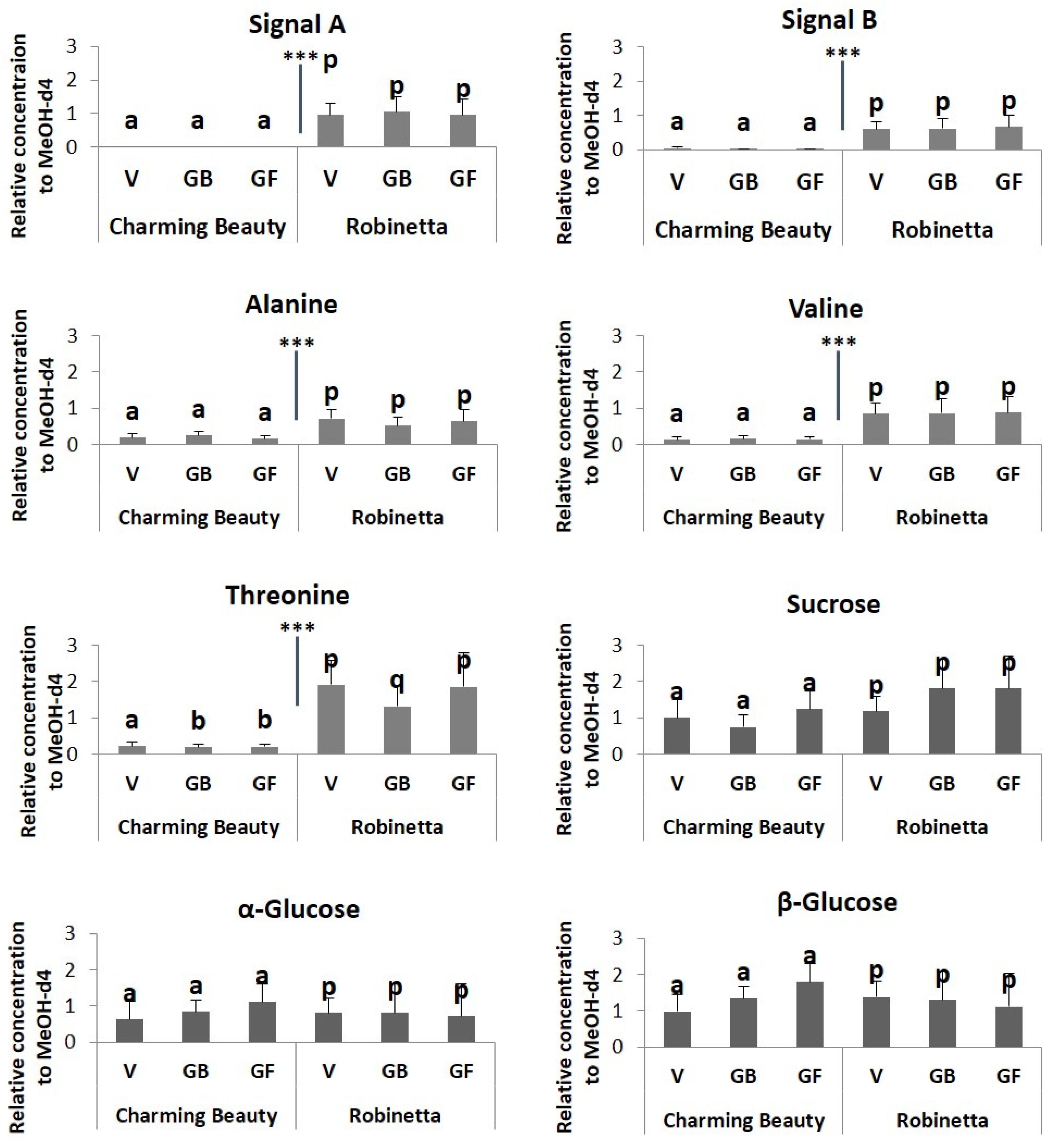 Plants 13 00687 g004