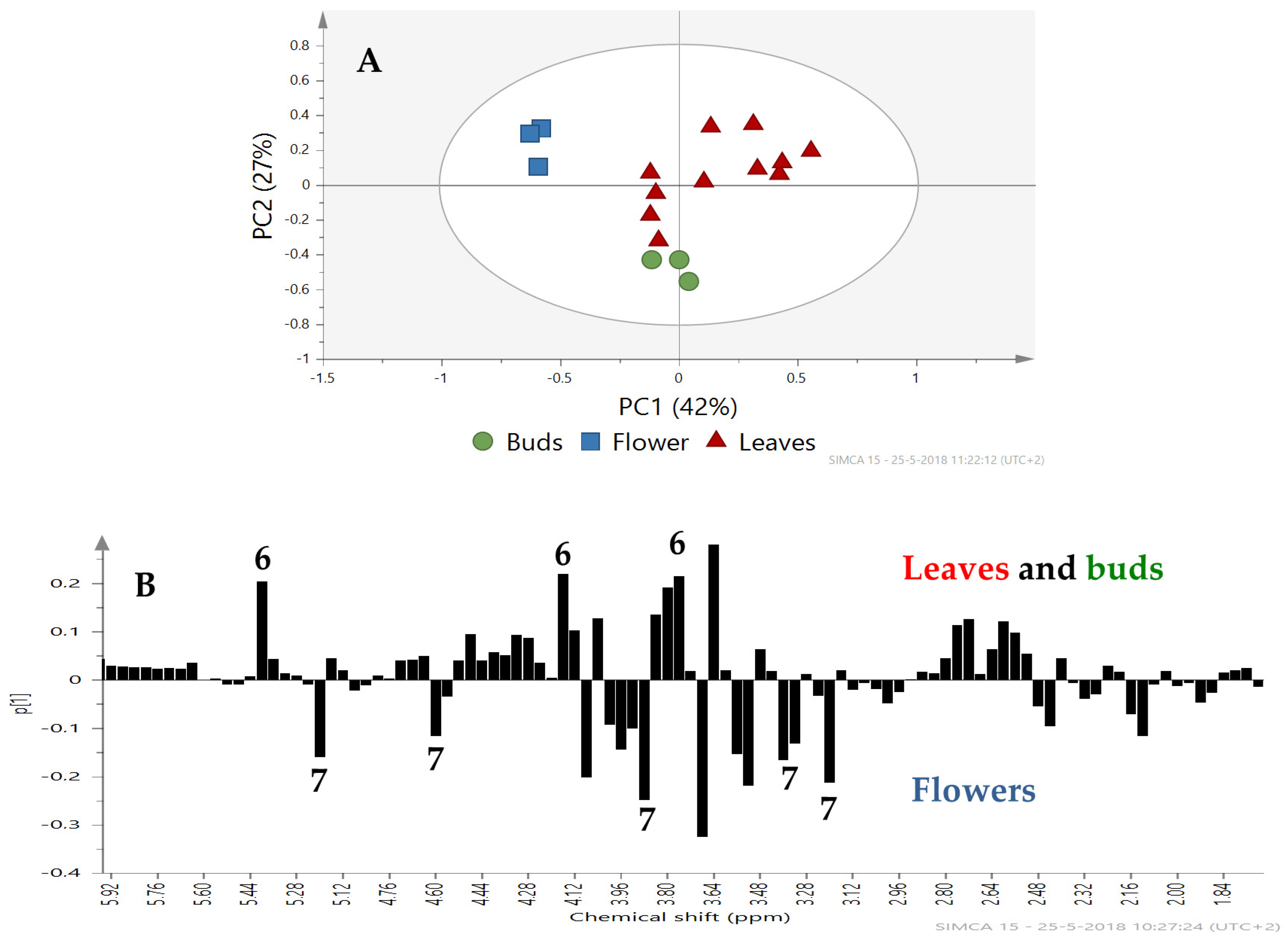 Plants 13 00687 g005