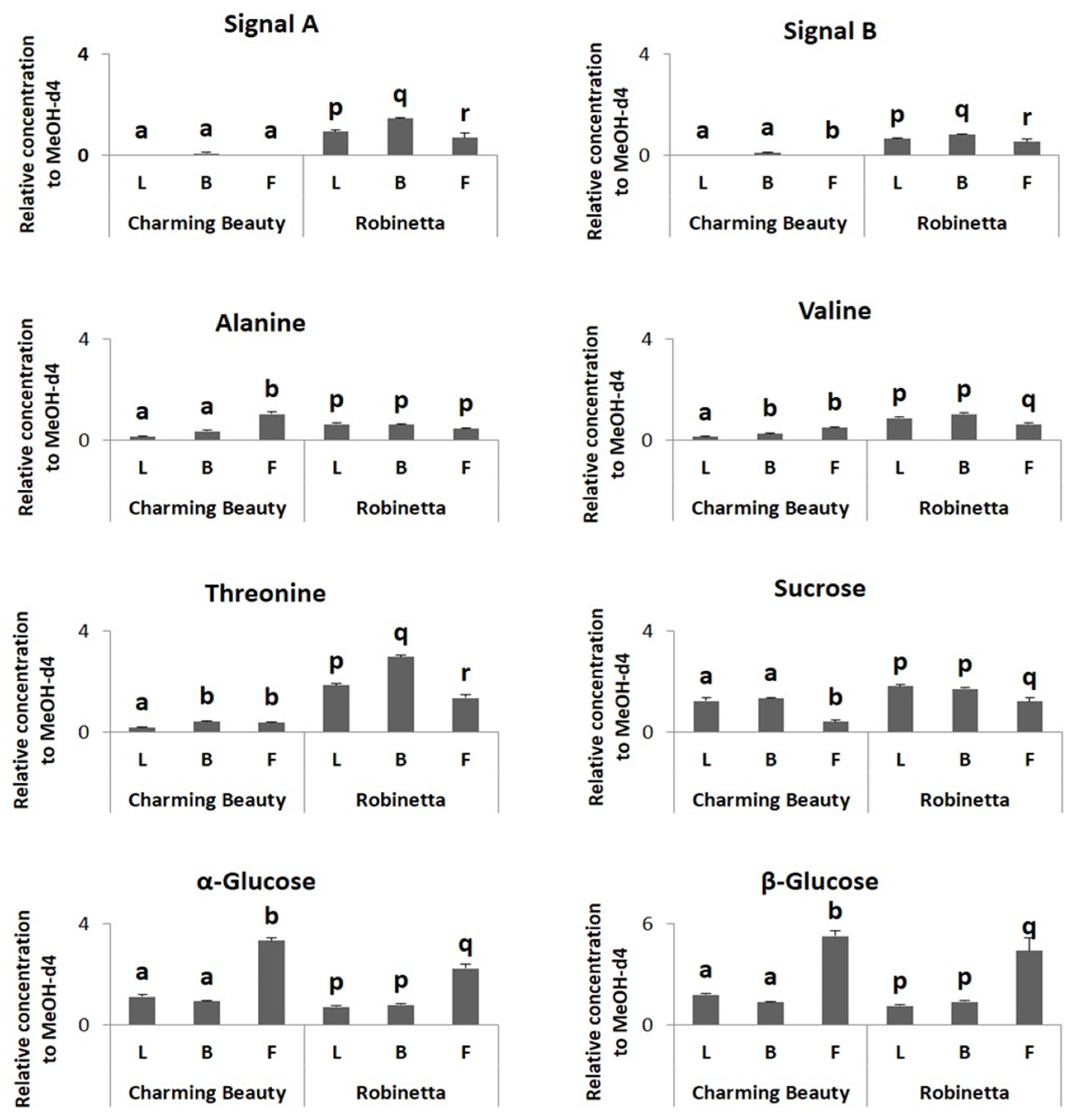 Plants 13 00687 g007