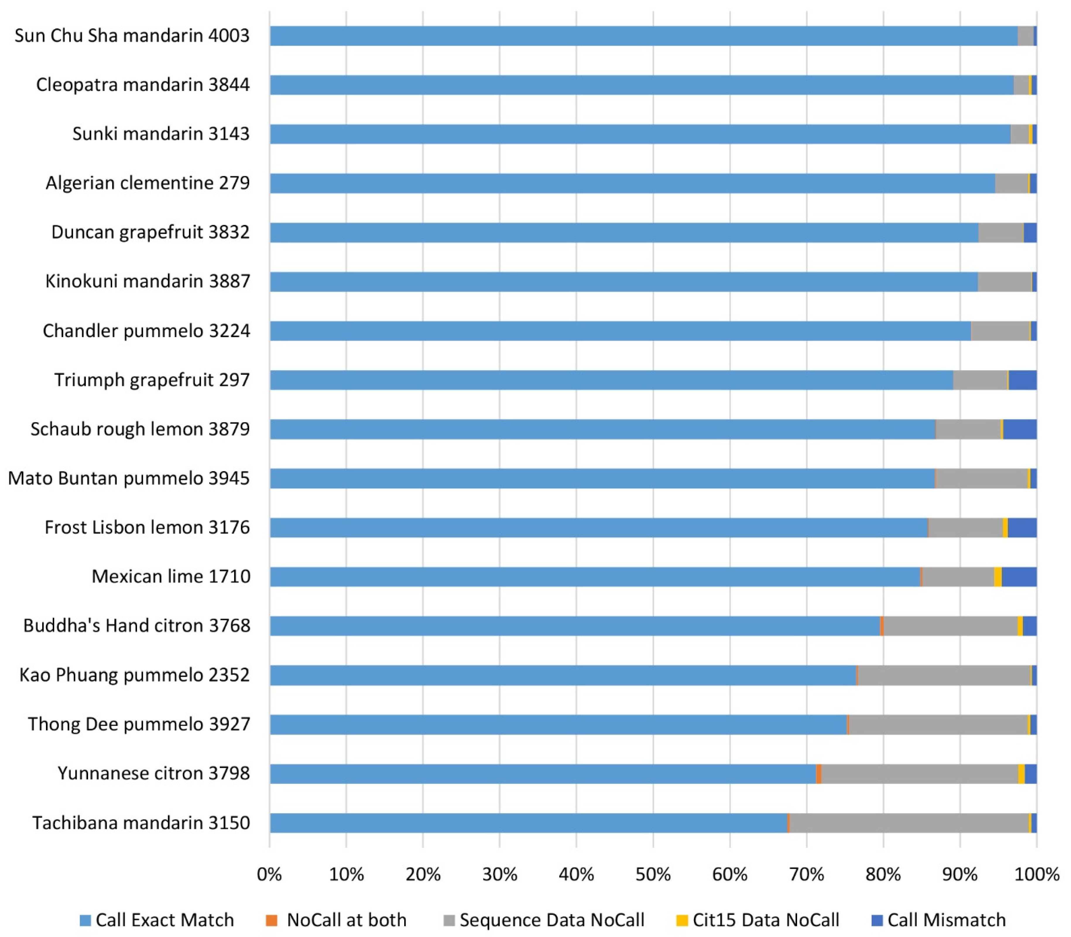Plants 13 00691 g004
