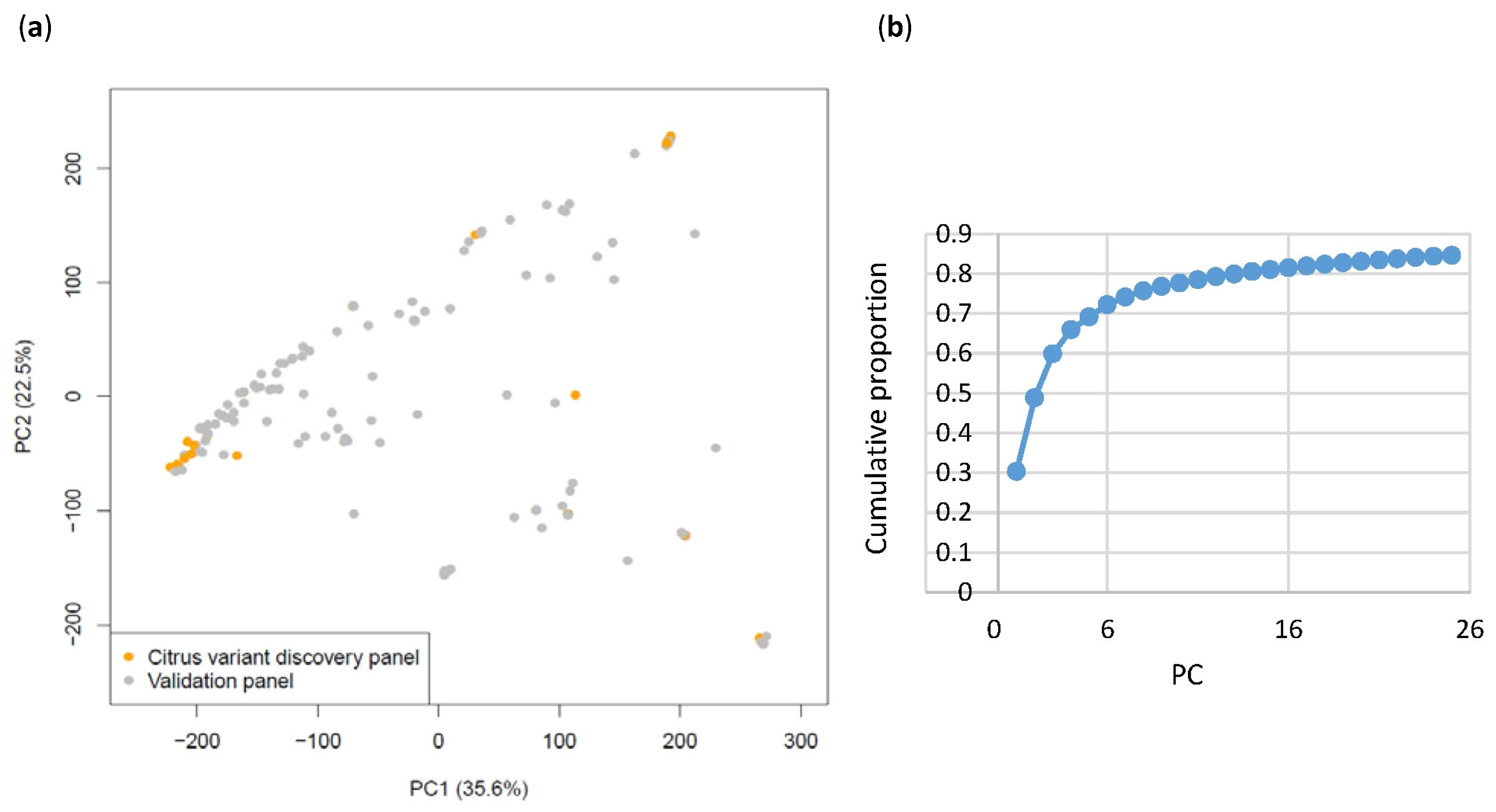 Plants 13 00691 g006