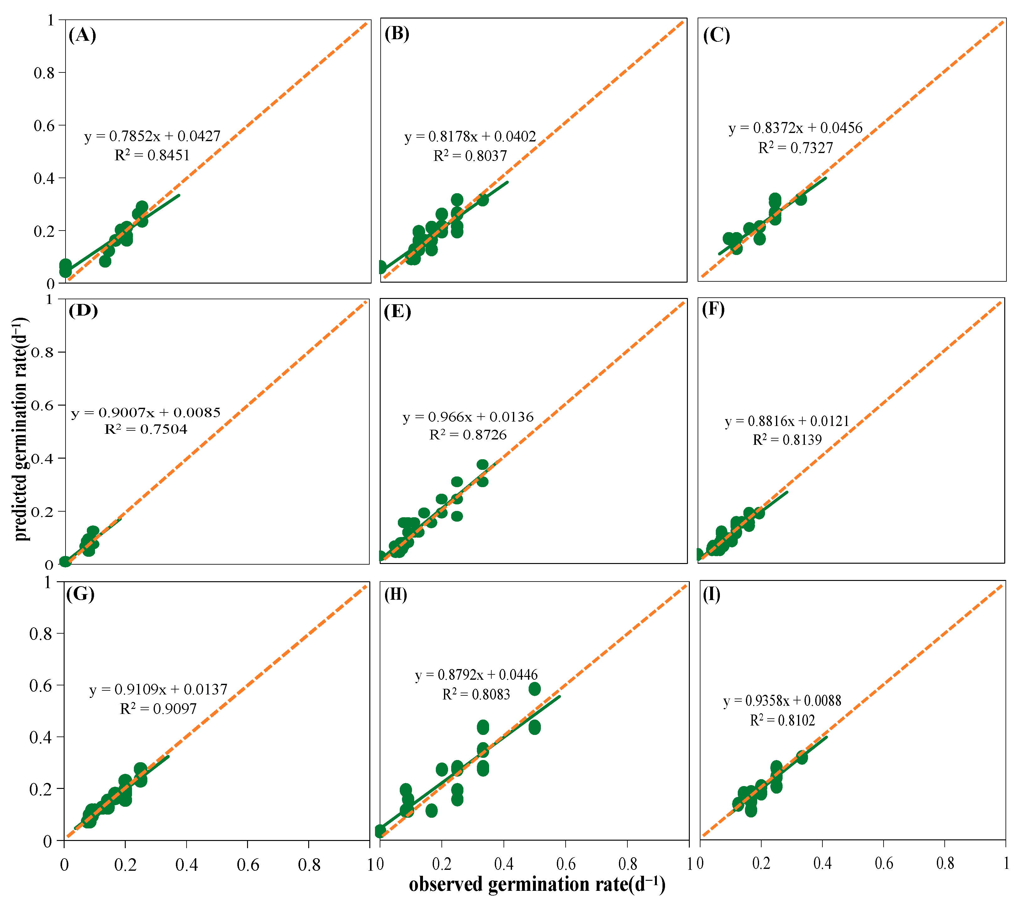 Plants 13 00693 g006