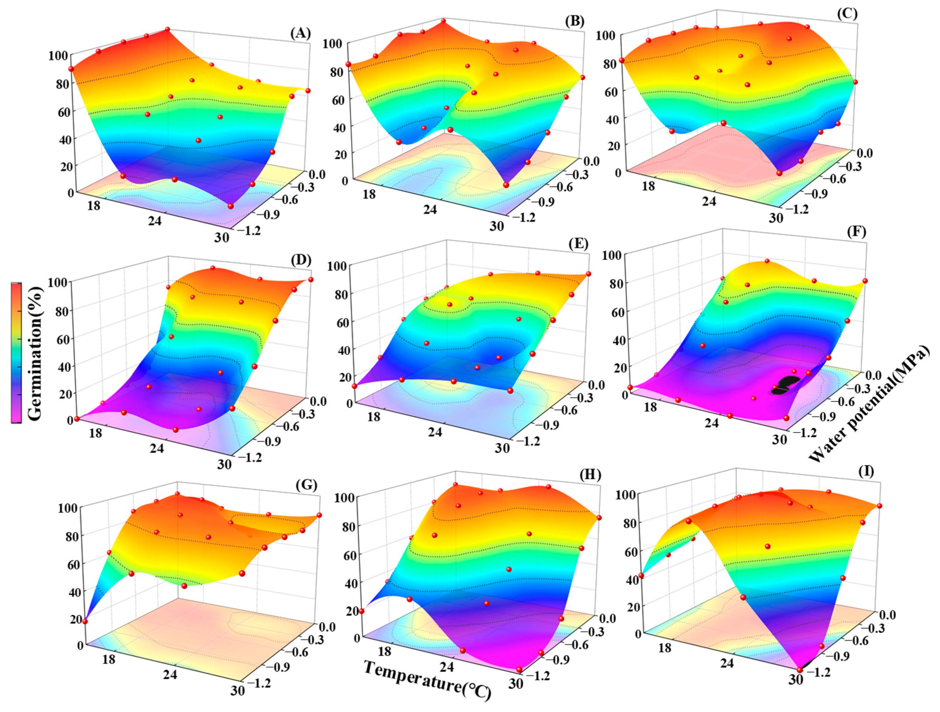 Plants 13 00693 g007