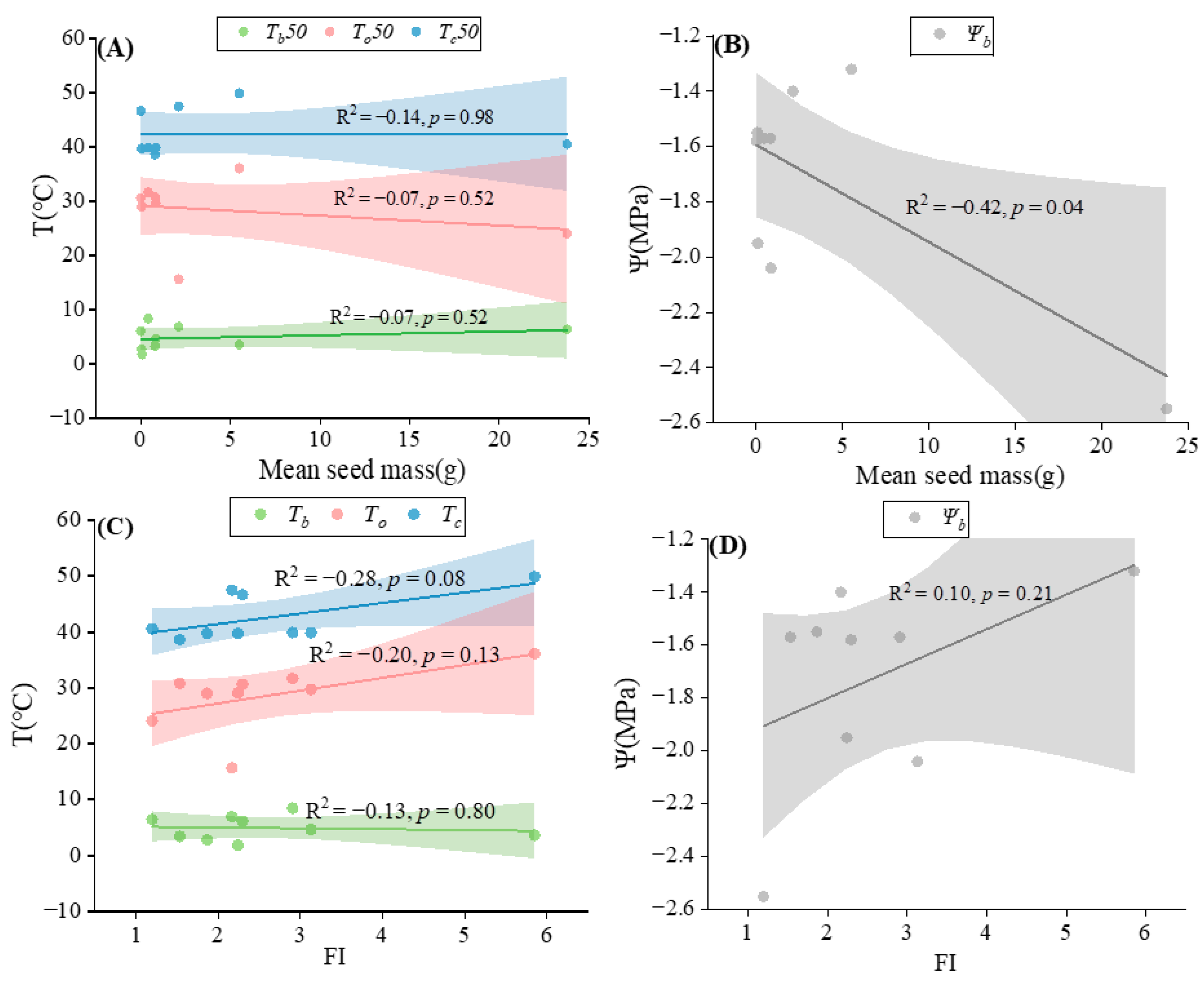 Plants 13 00693 g008