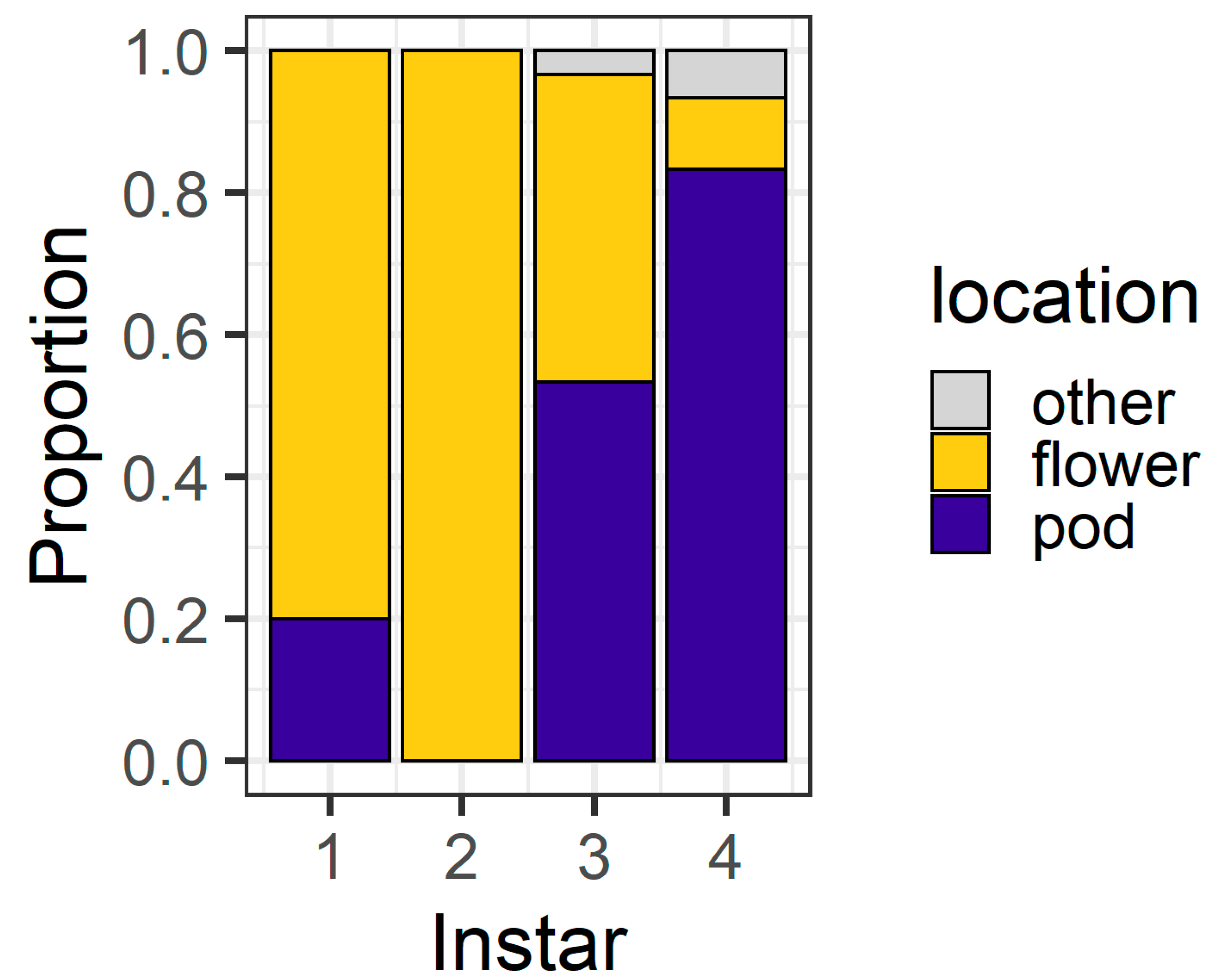 Plants 13 00696 g004