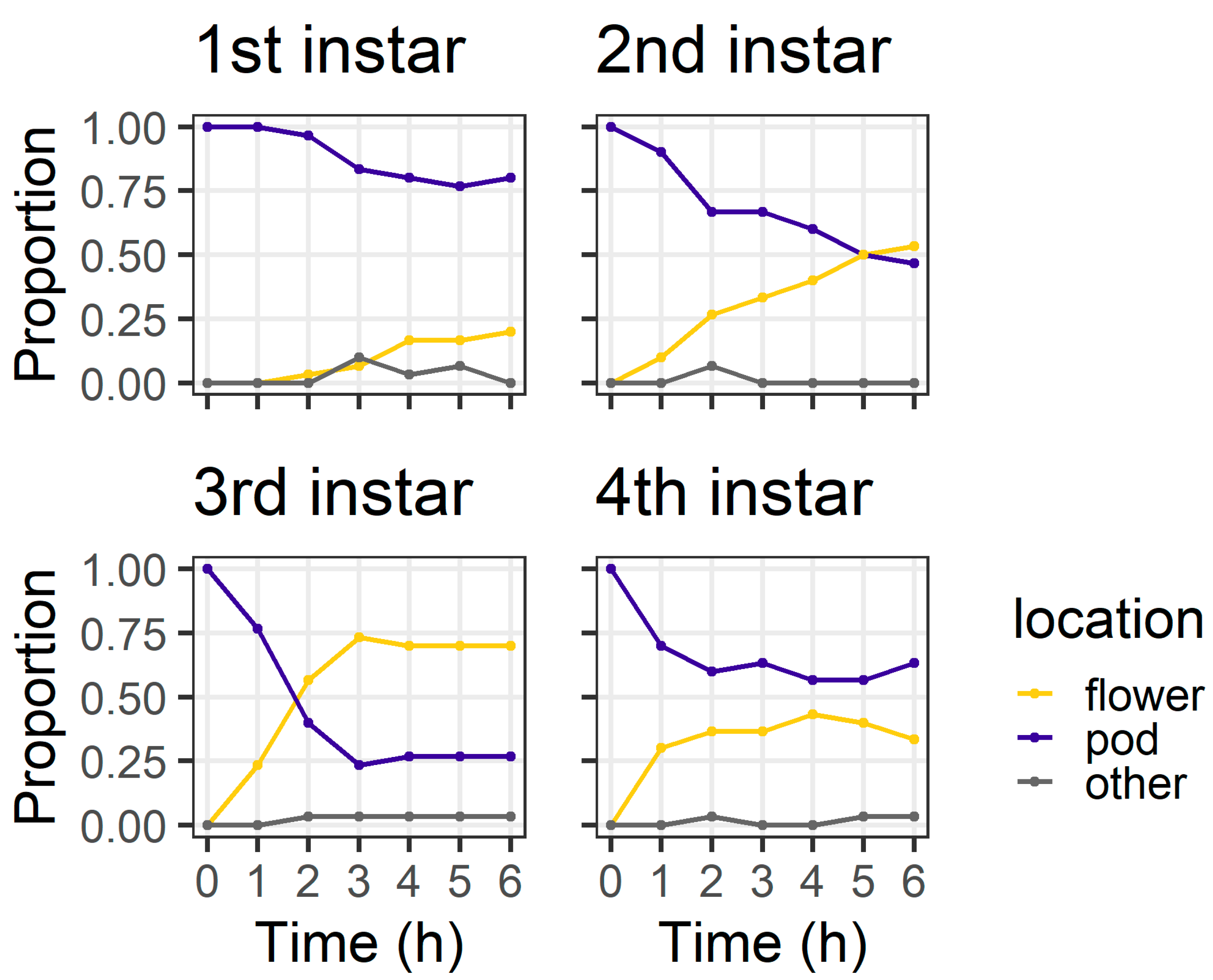 Plants 13 00696 g005