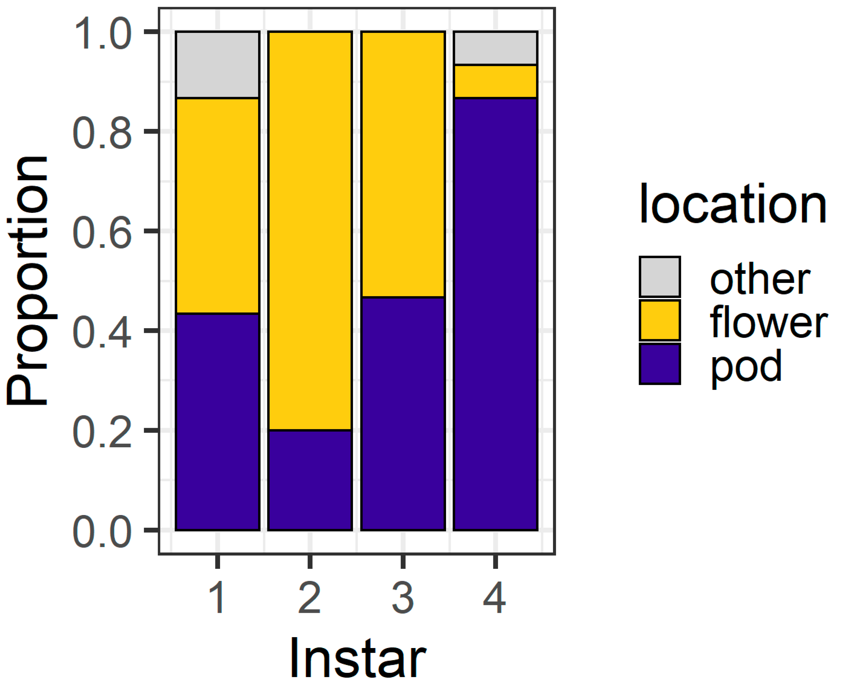 Plants 13 00696 g006
